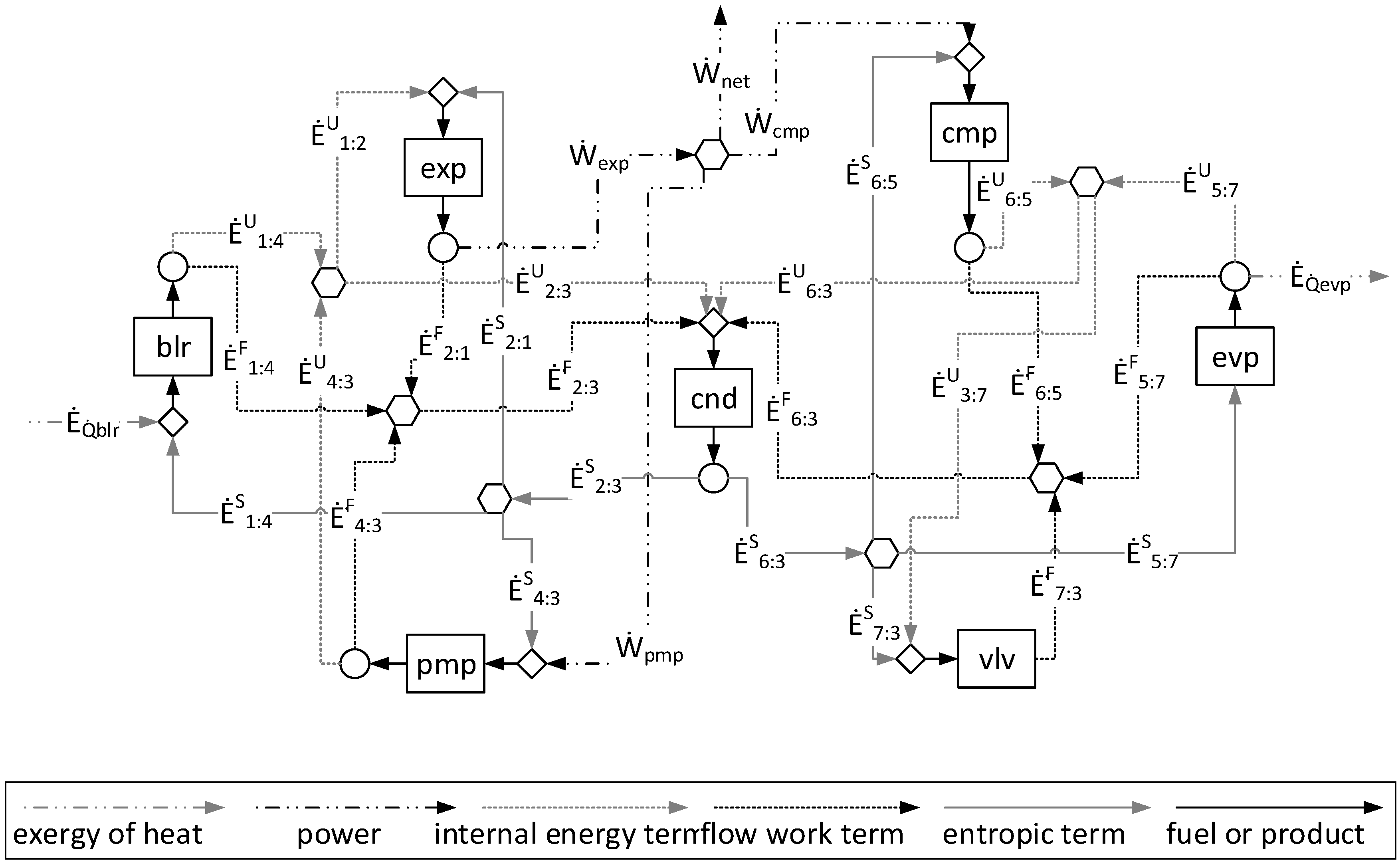 Entropy 24 01672 g004 550
