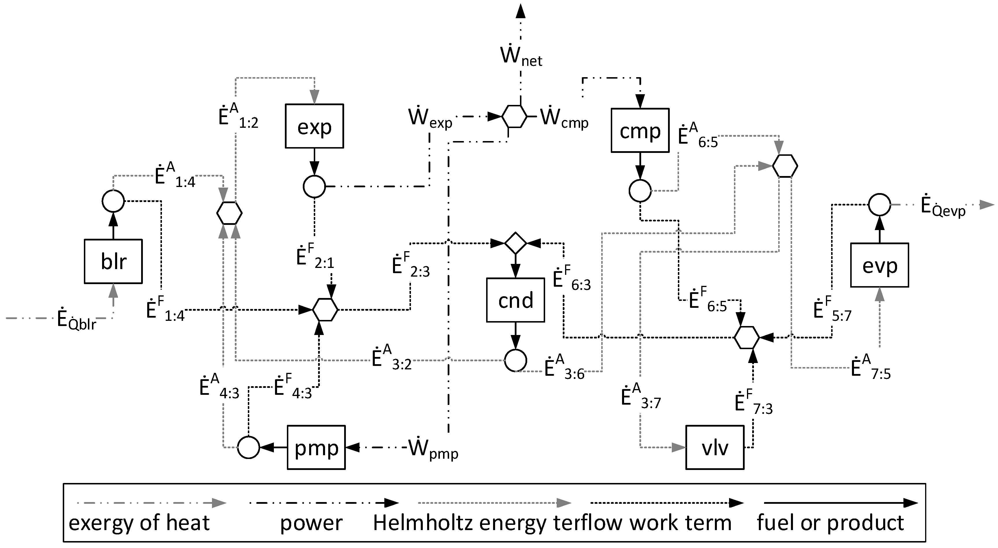 Entropy 24 01672 g005 550