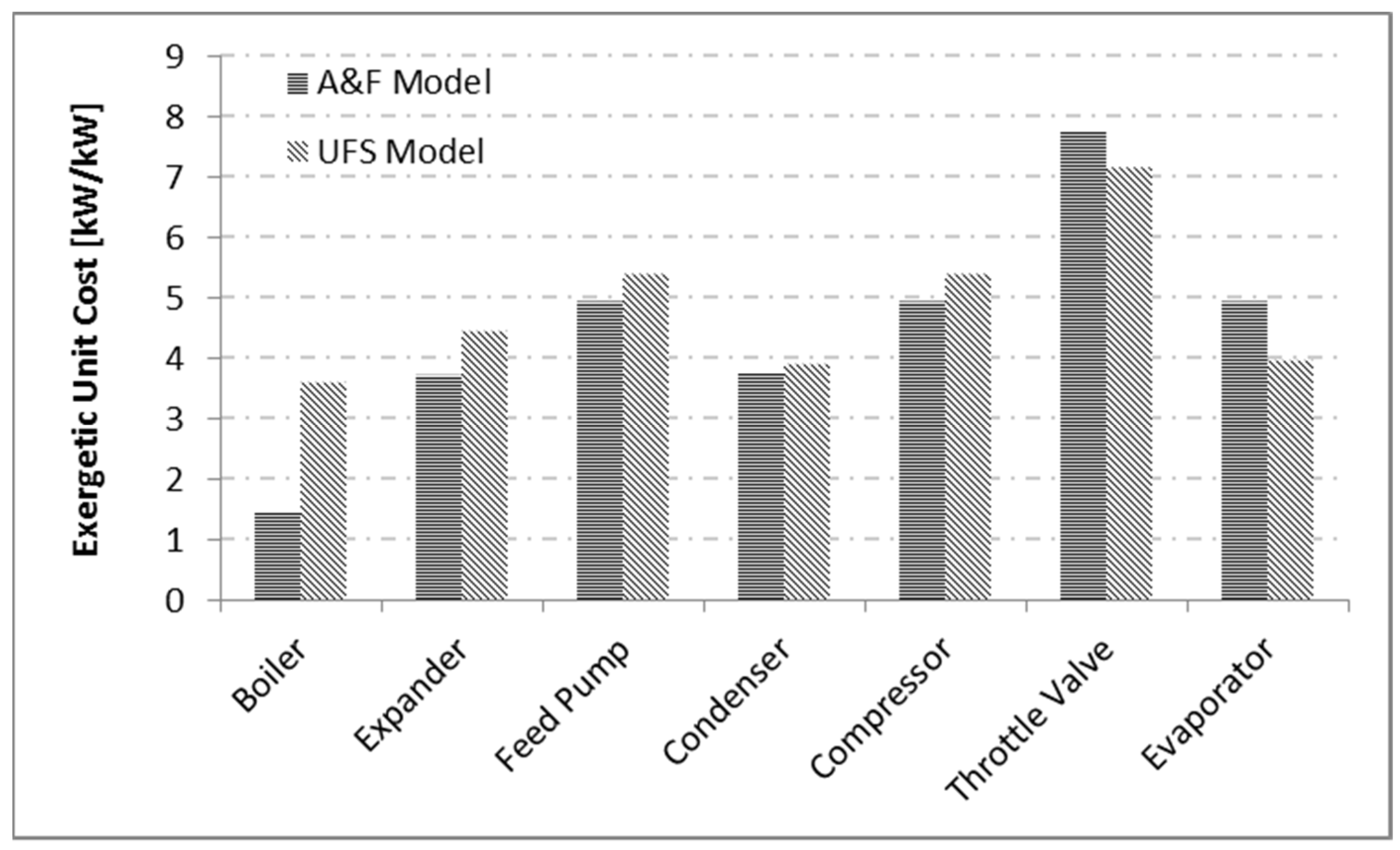 Entropy 24 01672 g007 550