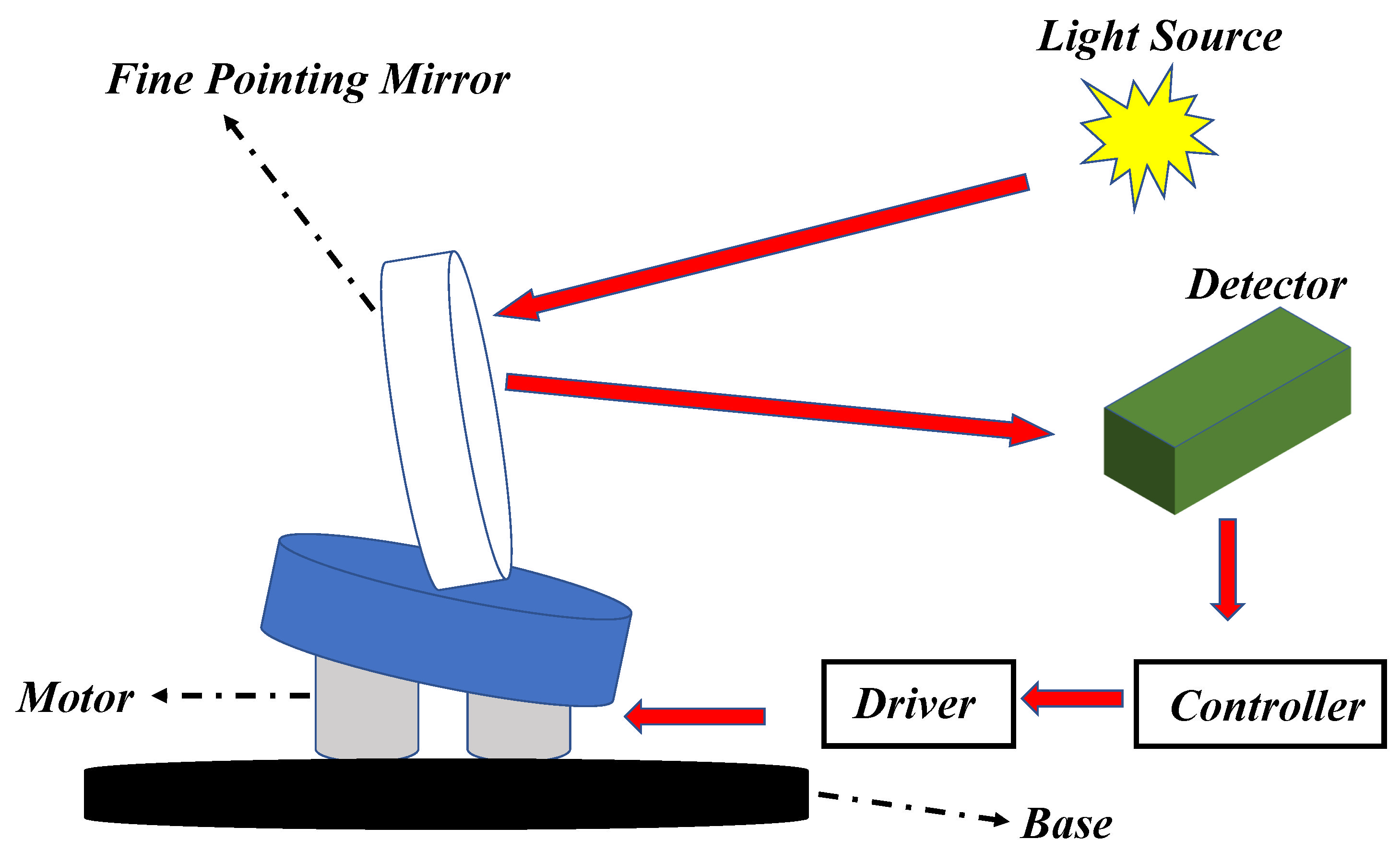 Entropy 24 01681 g001 550