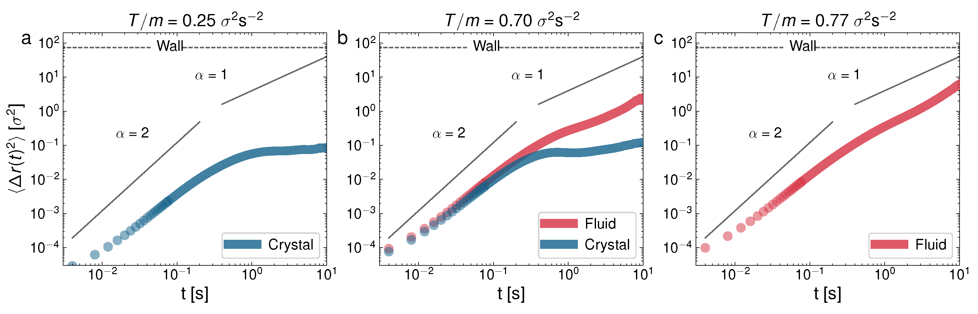 Entropy 24 01684 g005 Entropy 24 01684 g005