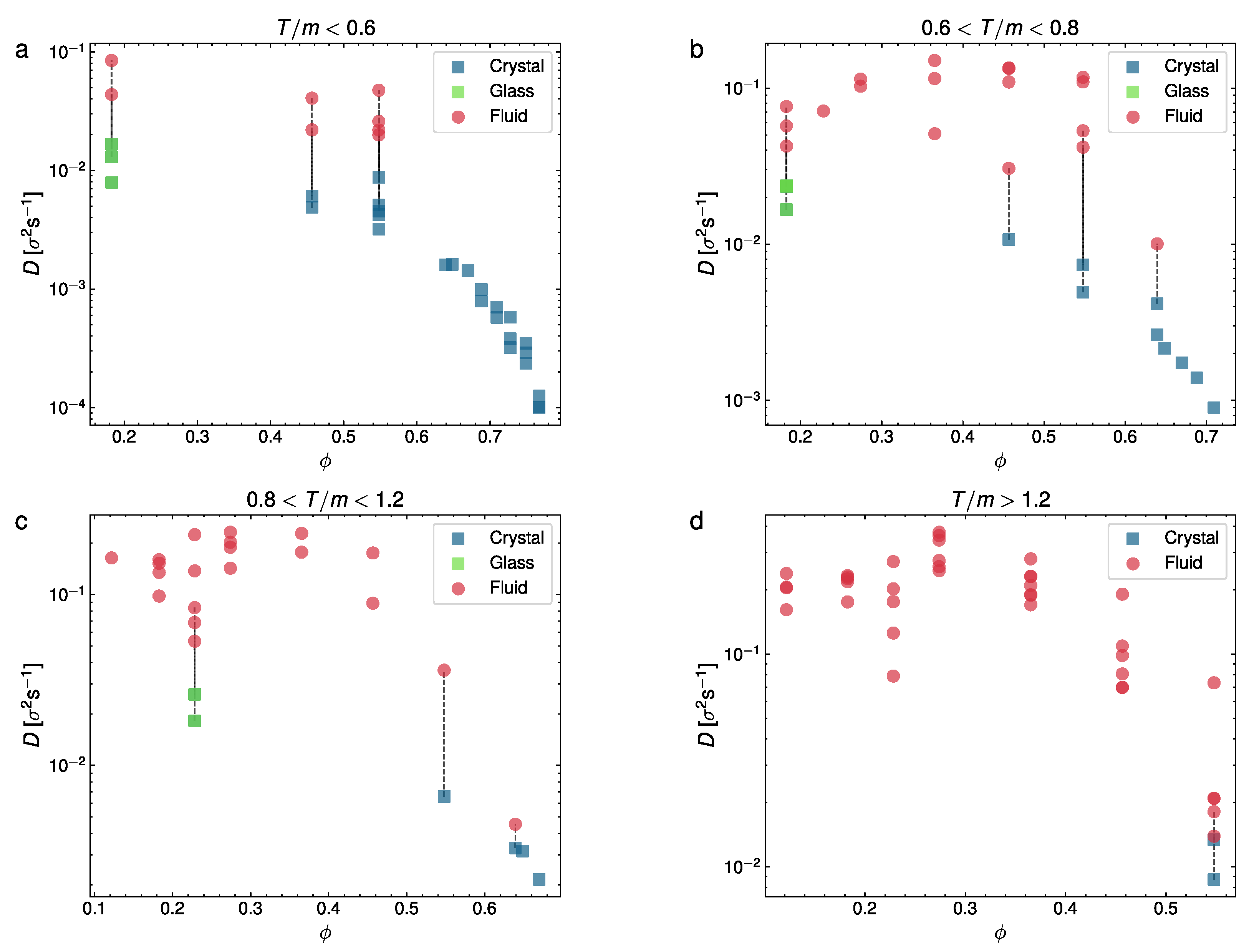 Entropy 24 01684 g006 Entropy 24 01684 g006