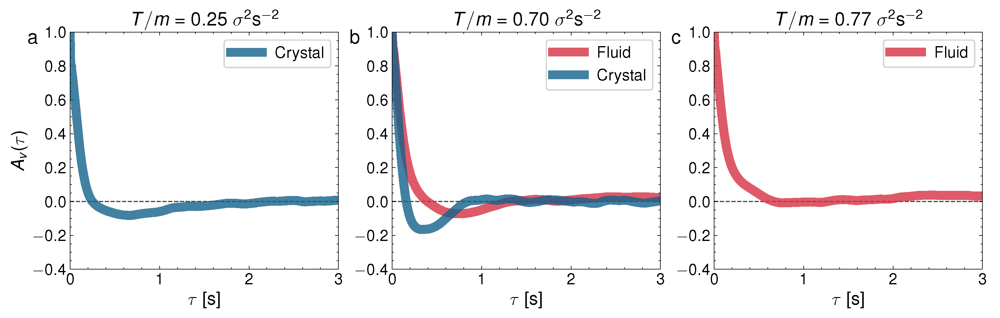Entropy 24 01684 g010 Entropy 24 01684 g010