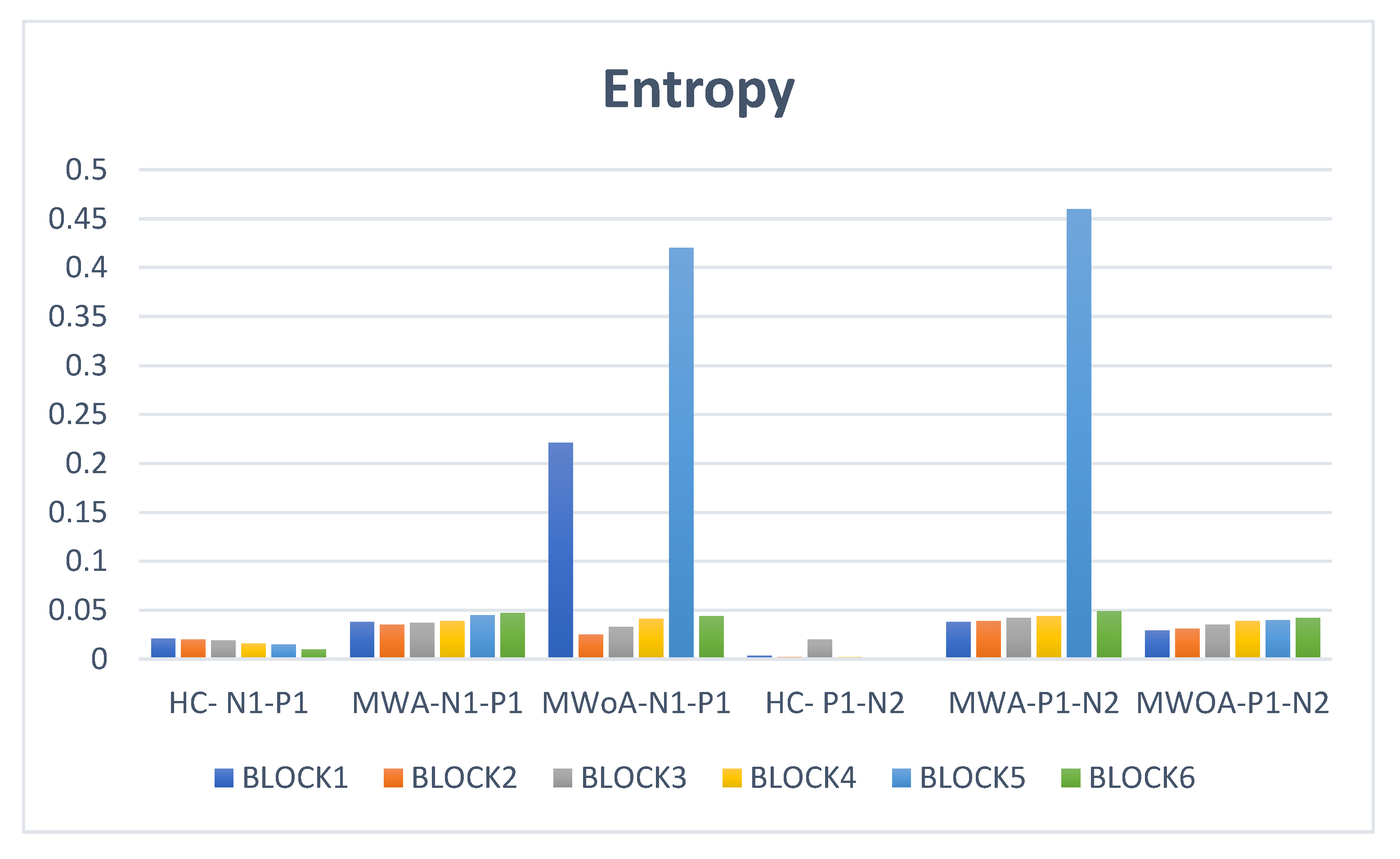 Entropy 24 01688 g003