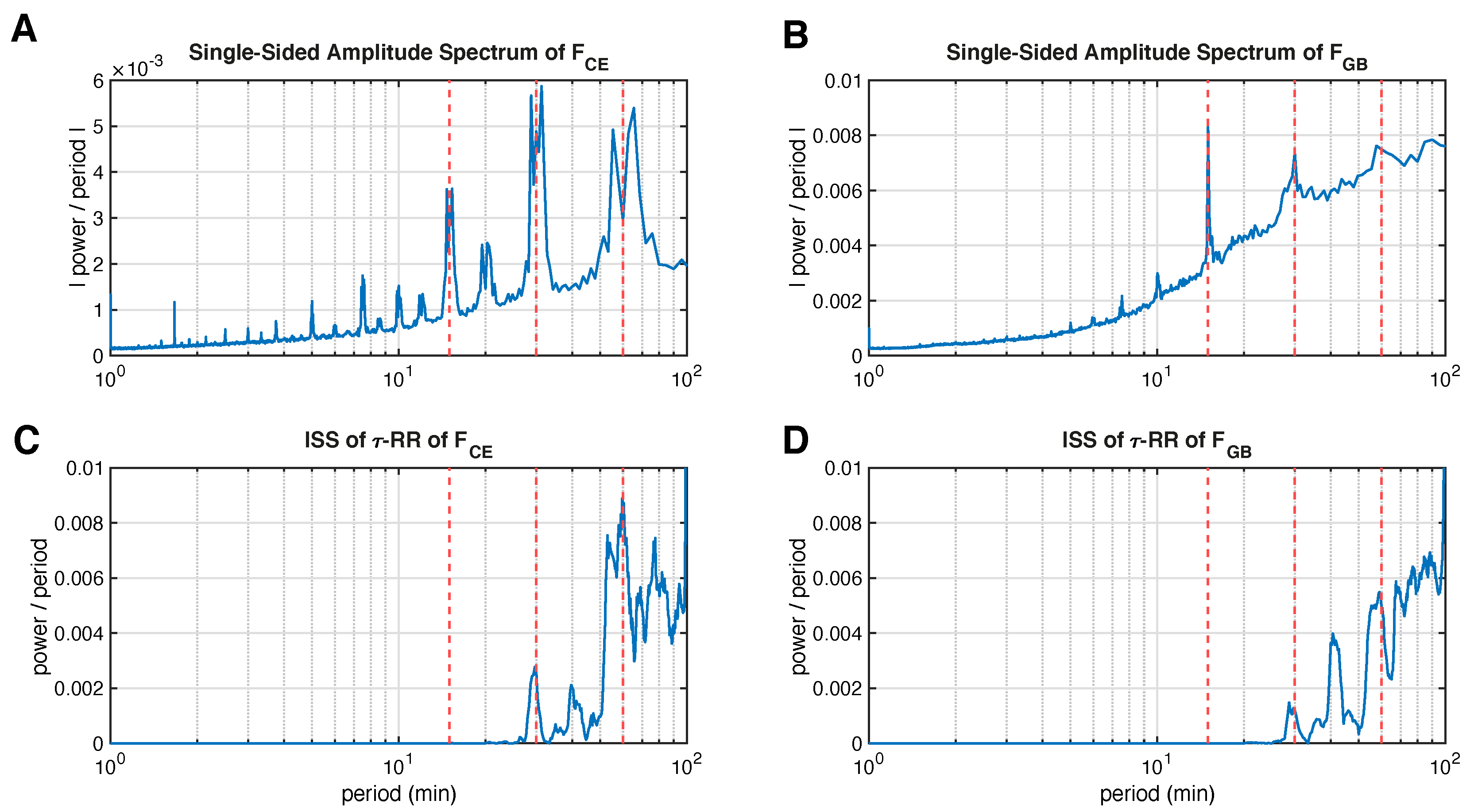 Entropy 24 01689 g007 Entropy 24 01689 g007