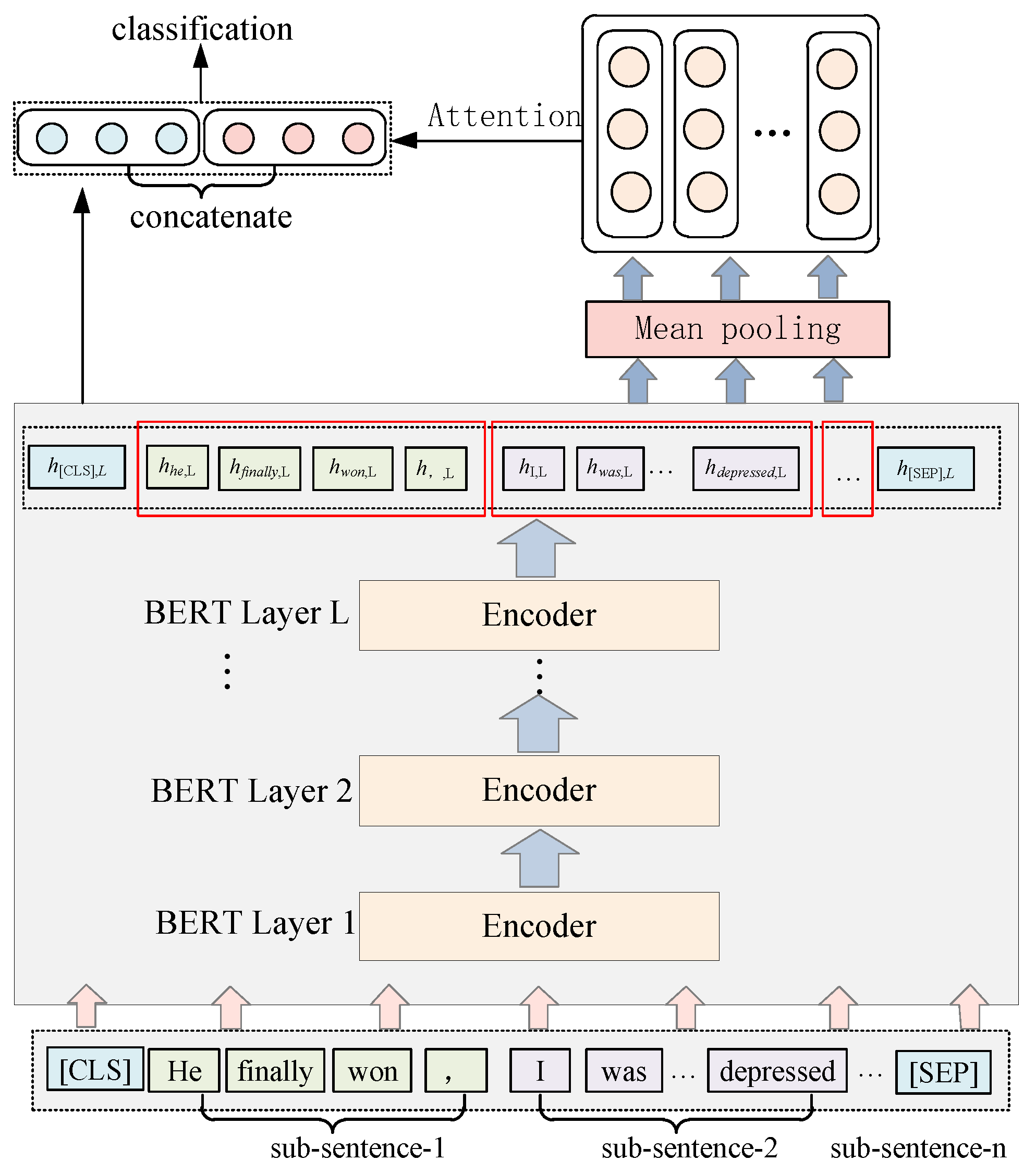 Entropy 24 01691 g005