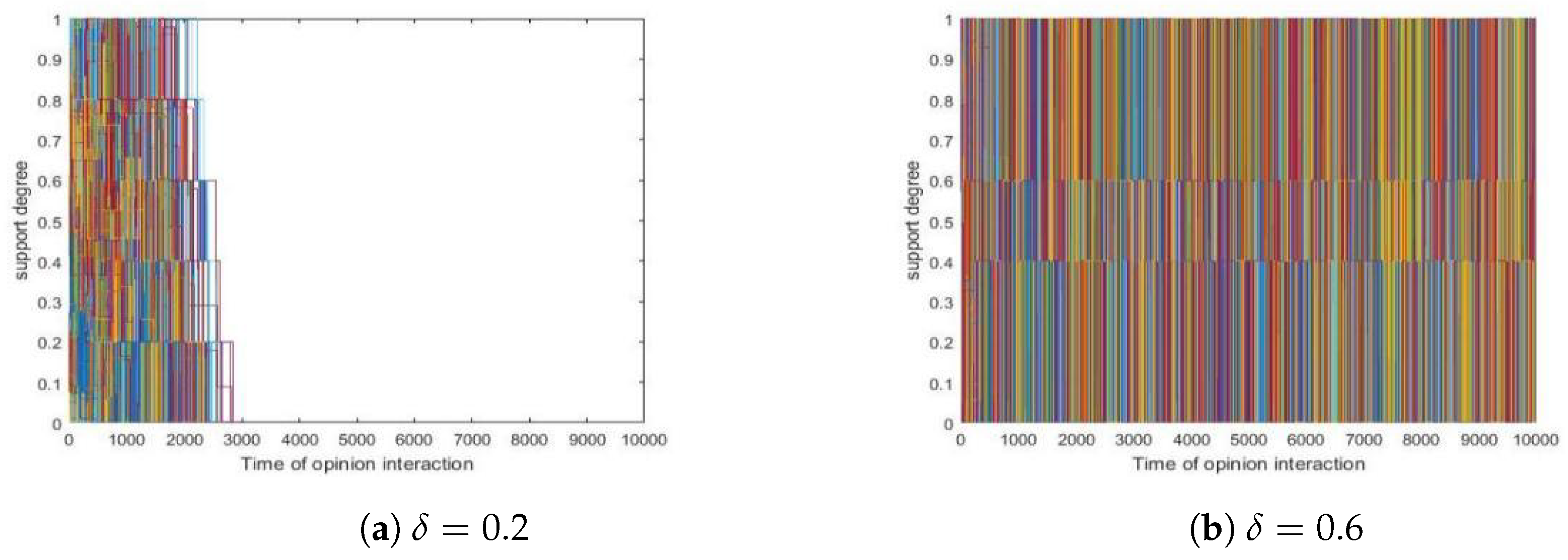 Entropy 24 01692 g001