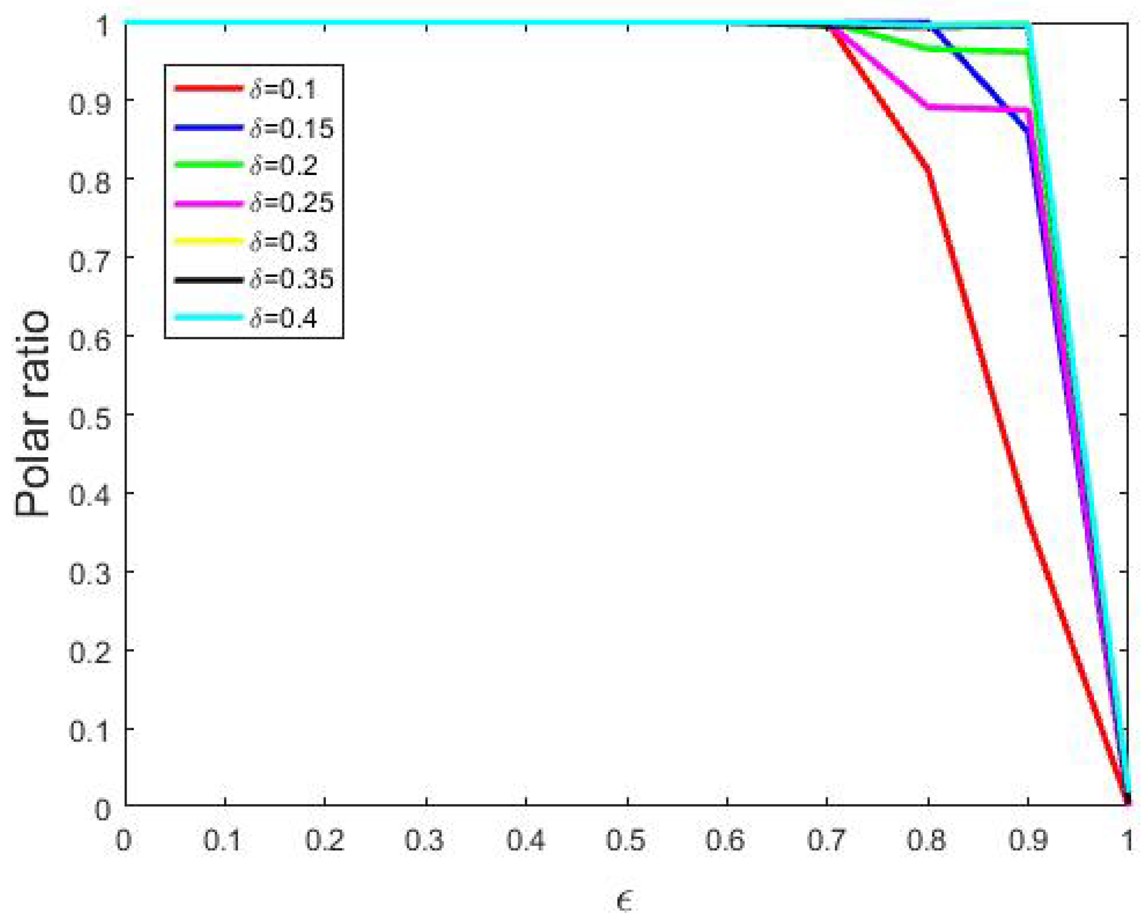Entropy 24 01692 g010