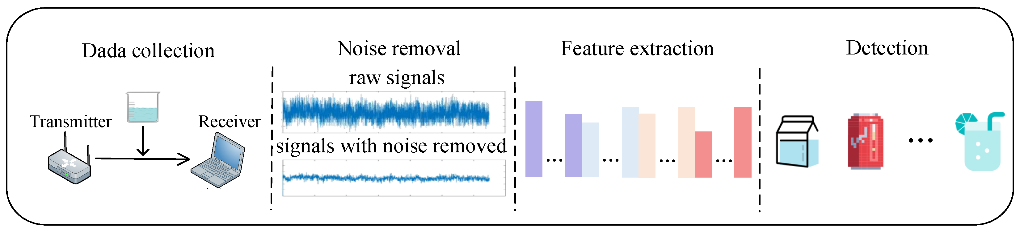 Entropy 24 01700 g003 Entropy 24 01700 g003