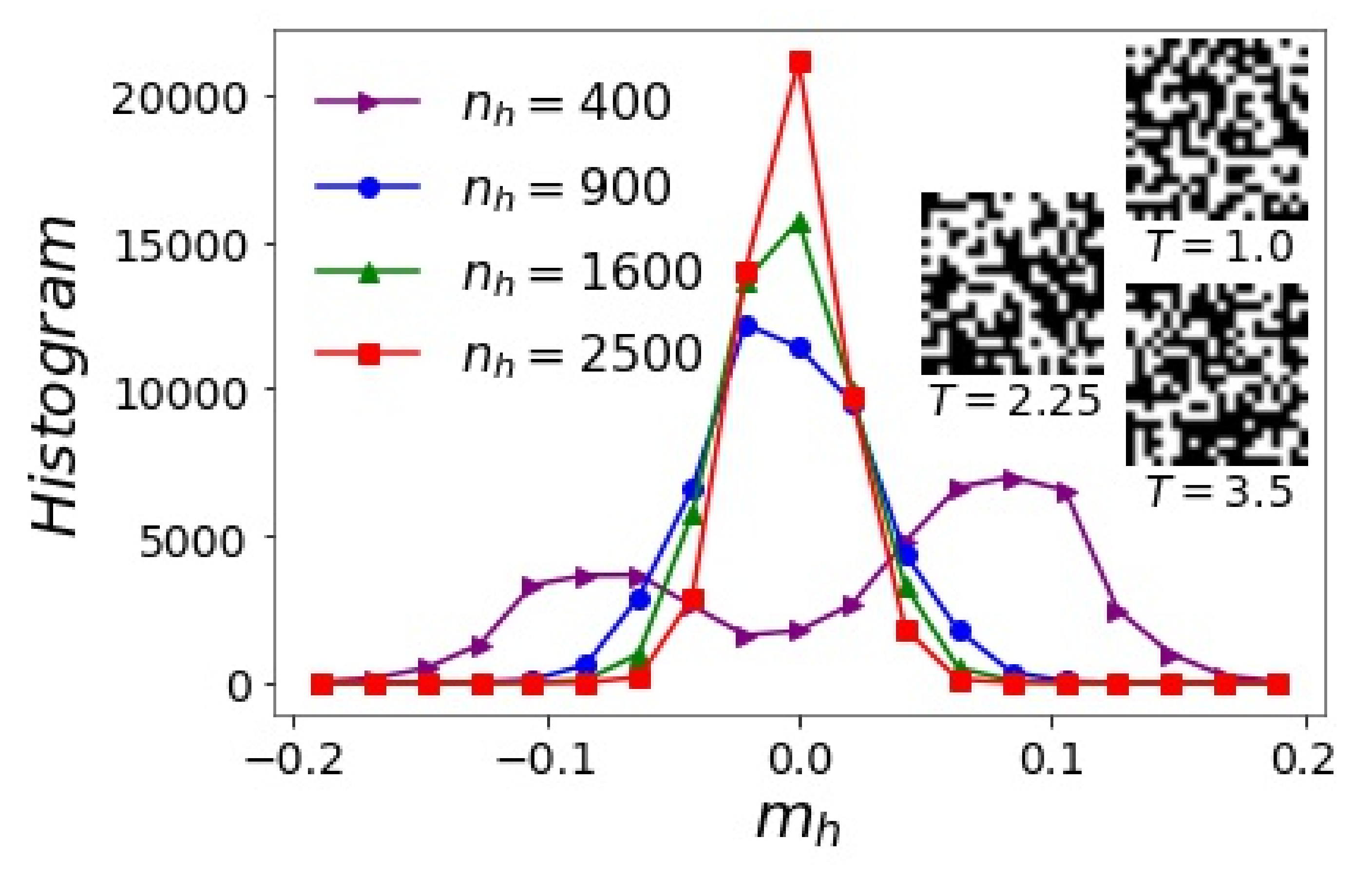 Entropy 24 01701 g005