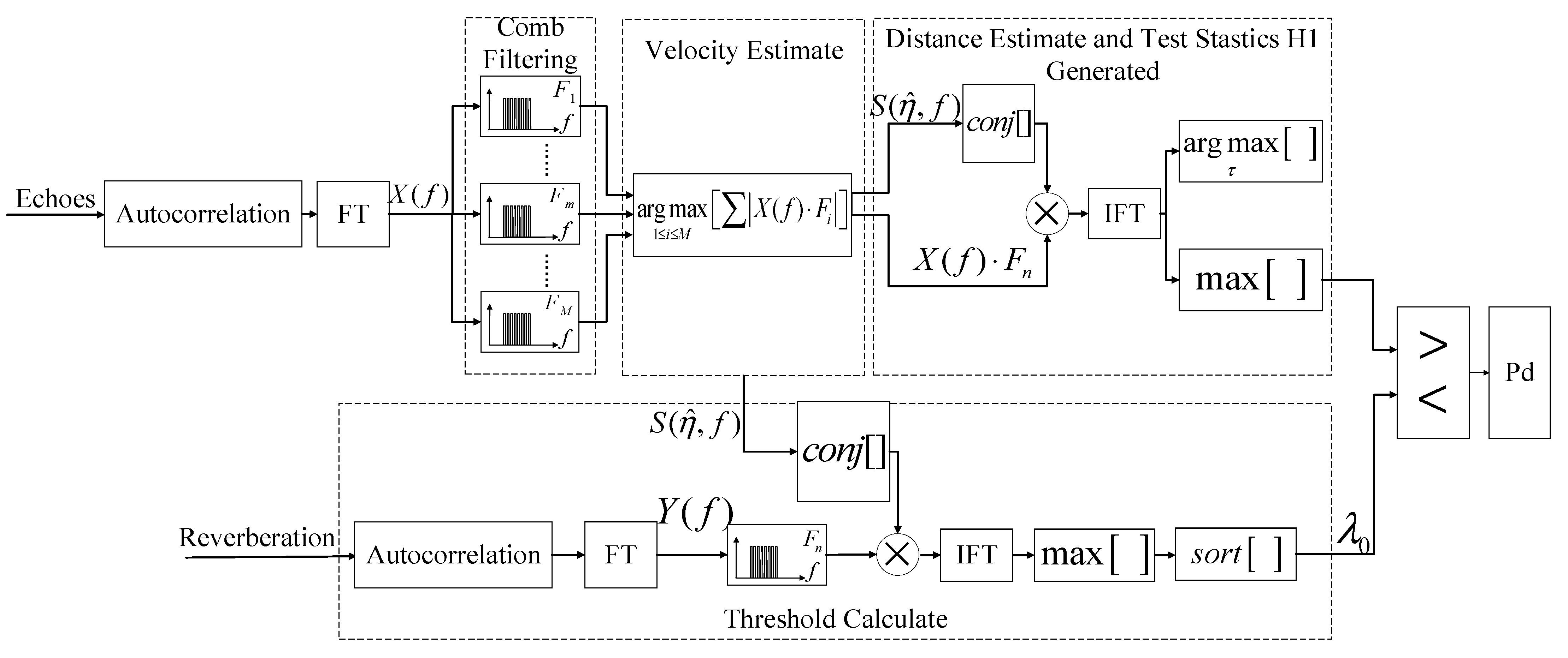Entropy 24 01707 g003 Entropy 24 01707 g003