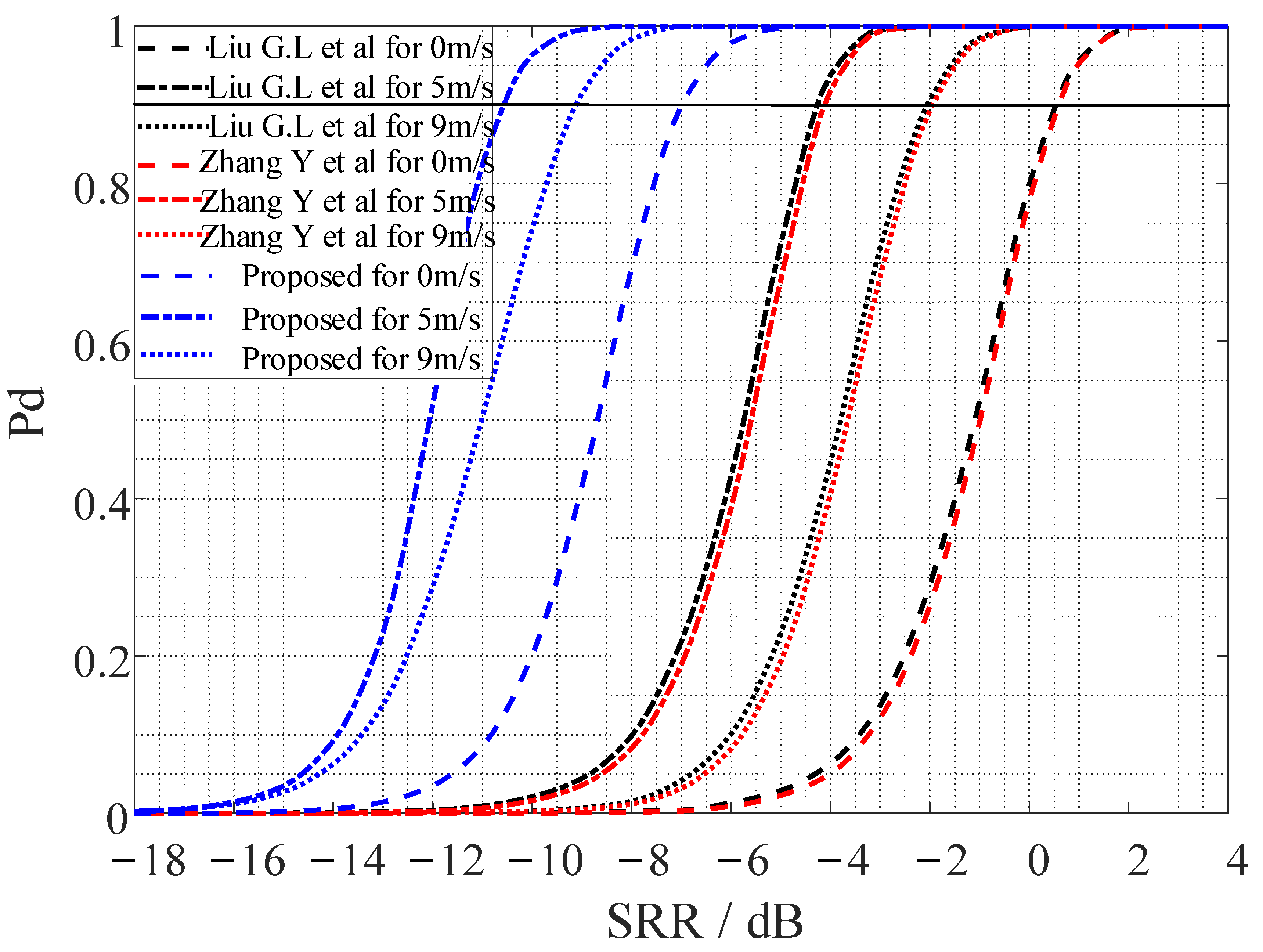Entropy 24 01707 g005