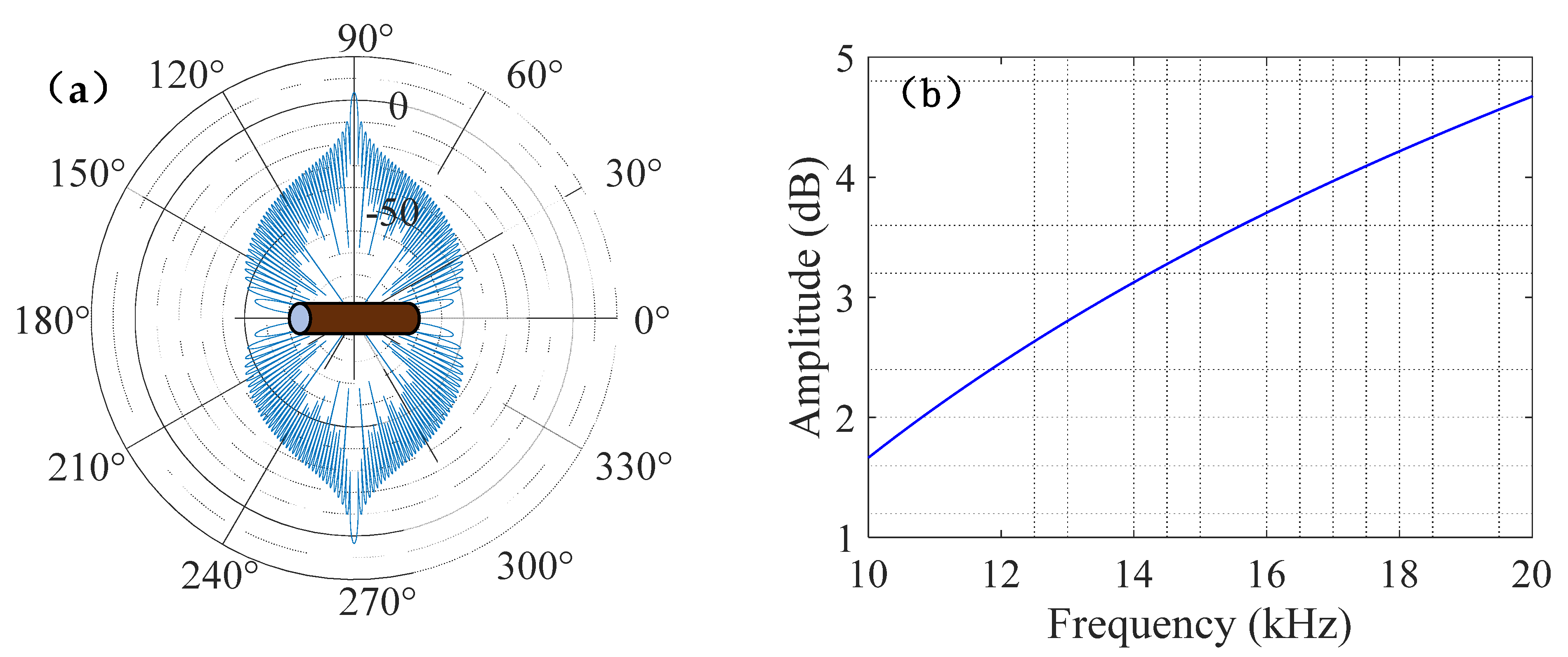 Entropy 24 01707 g007 Entropy 24 01707 g007