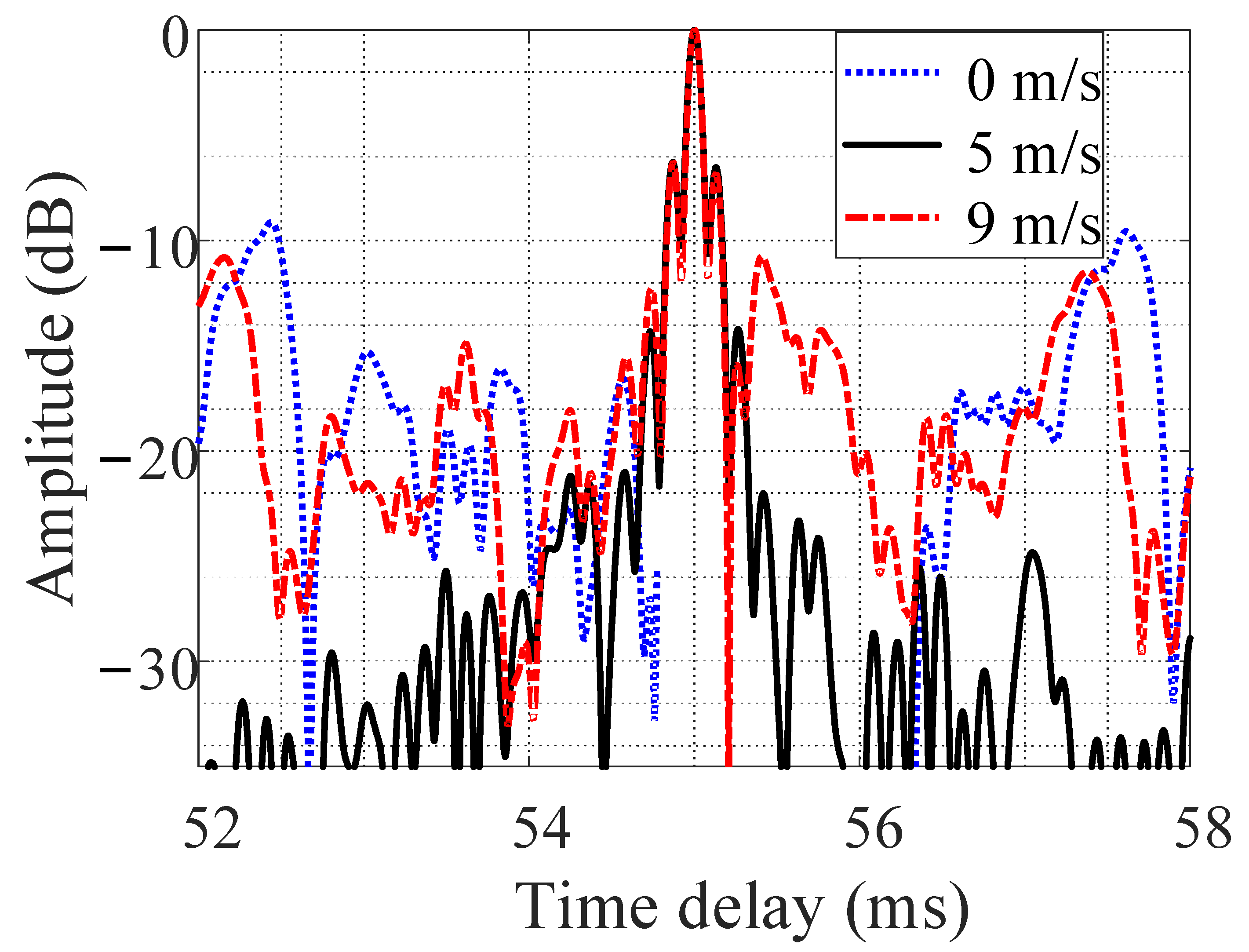 Entropy 24 01707 g010 Entropy 24 01707 g010