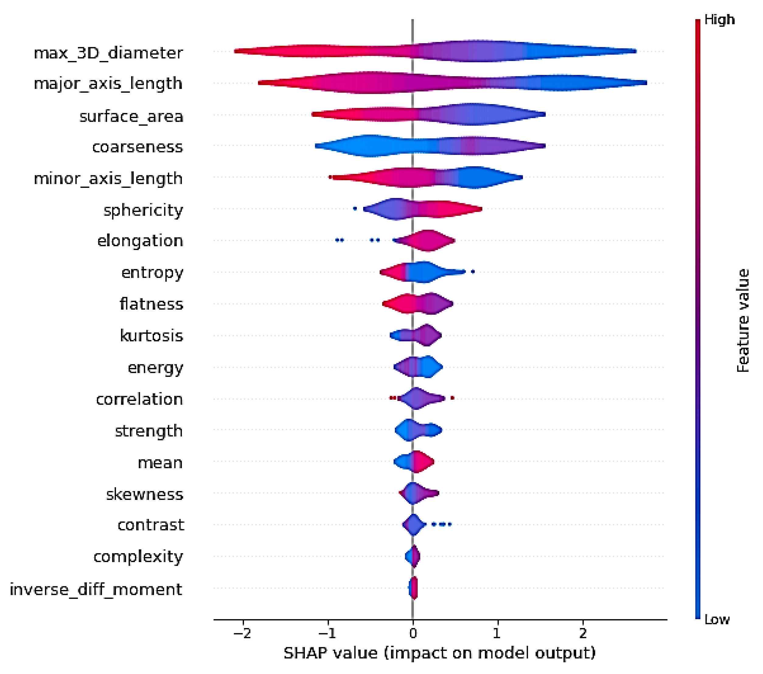 Entropy 24 01708 g014