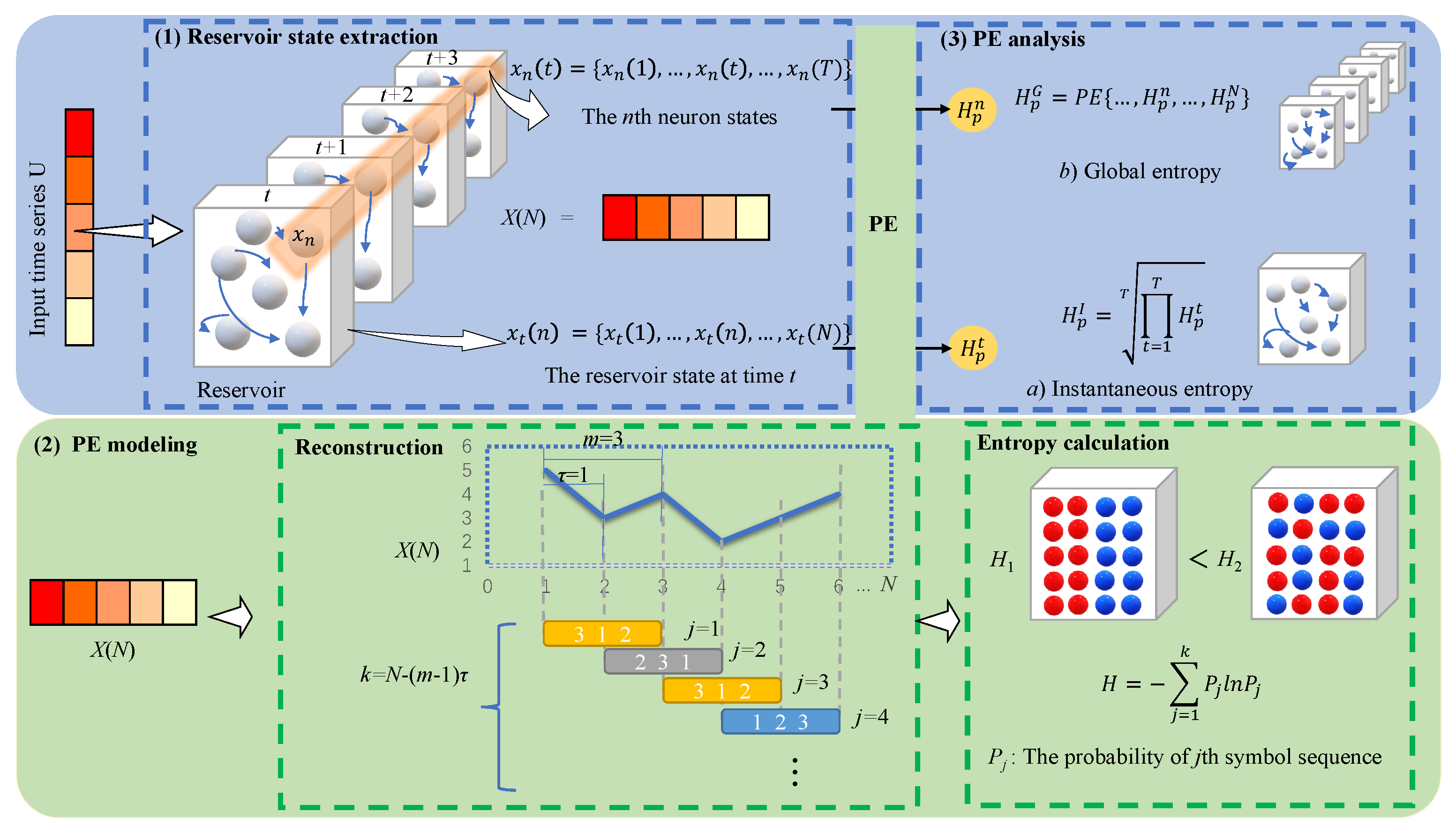 Entropy 24 01709 g002 Entropy 24 01709 g002