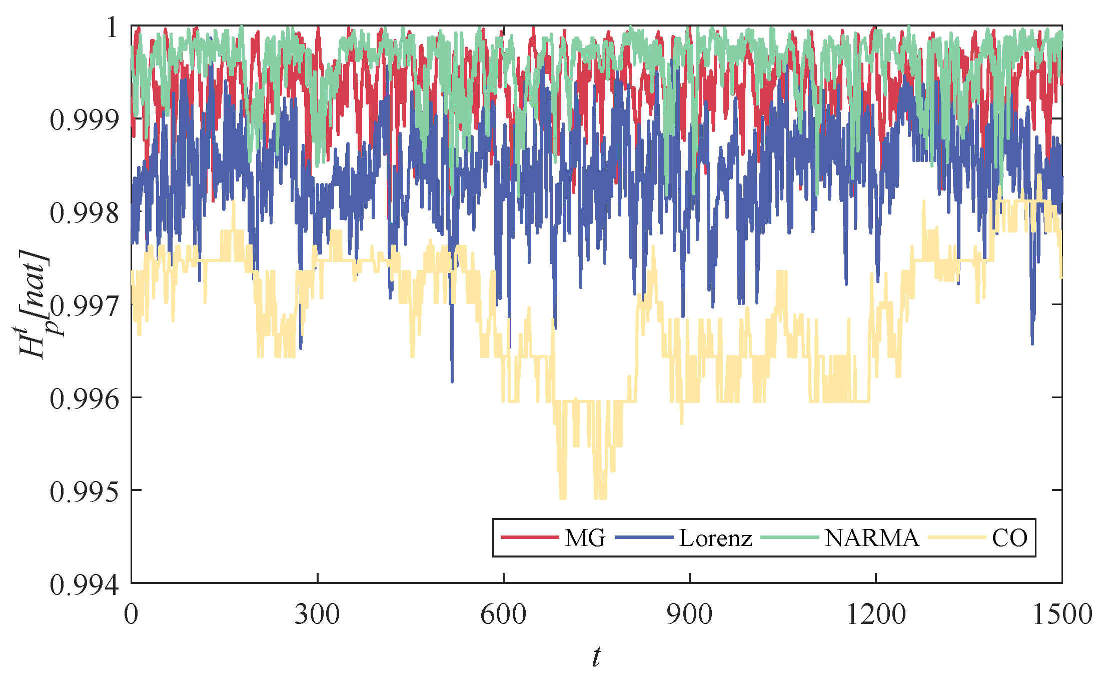 Entropy 24 01709 g004 Entropy 24 01709 g004