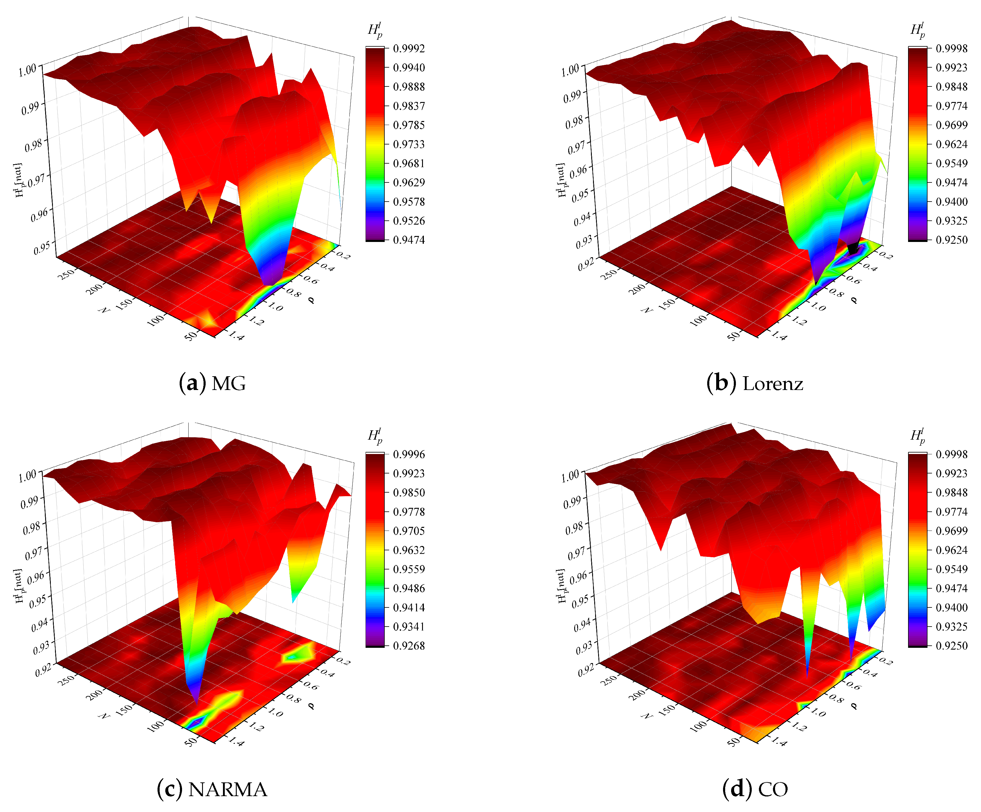 Entropy 24 01709 g005 Entropy 24 01709 g005