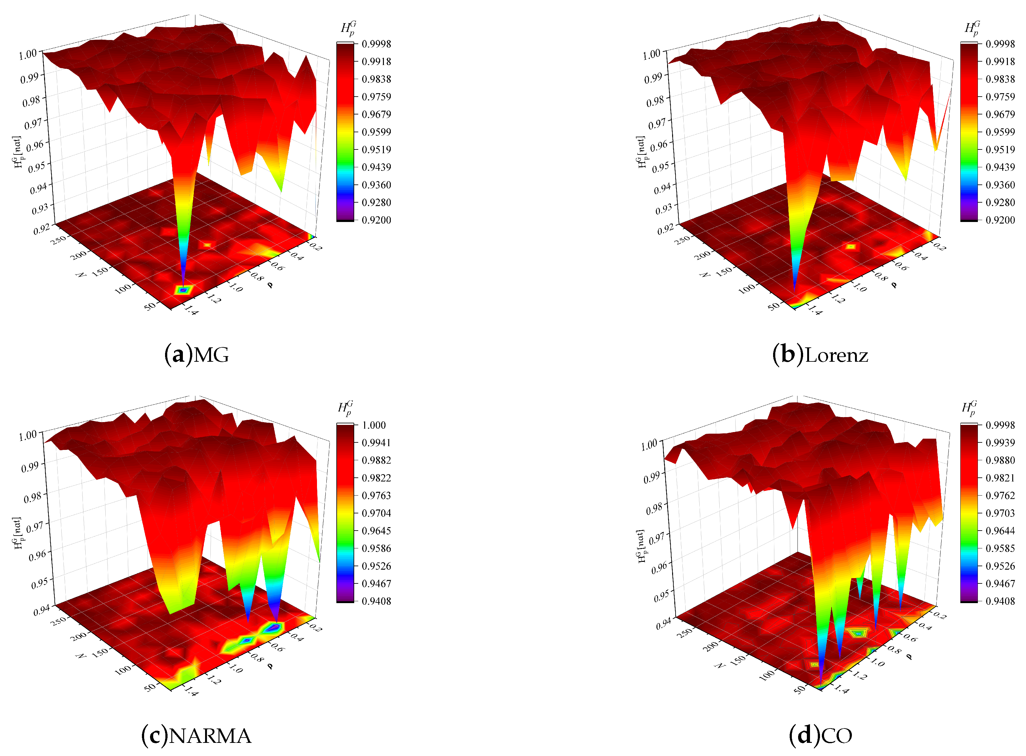 Entropy 24 01709 g007 Entropy 24 01709 g007