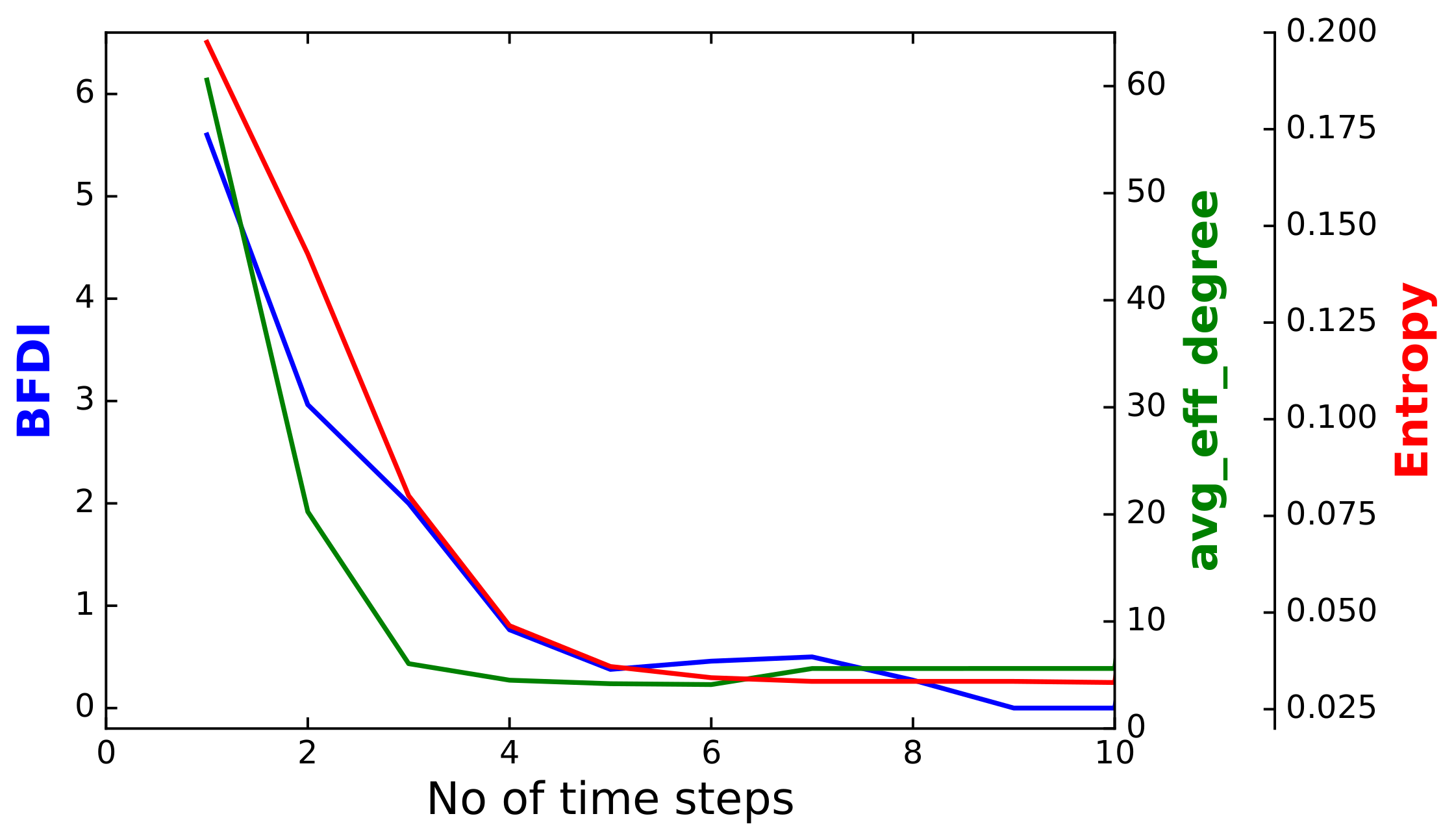 Entropy 24 01713 g006