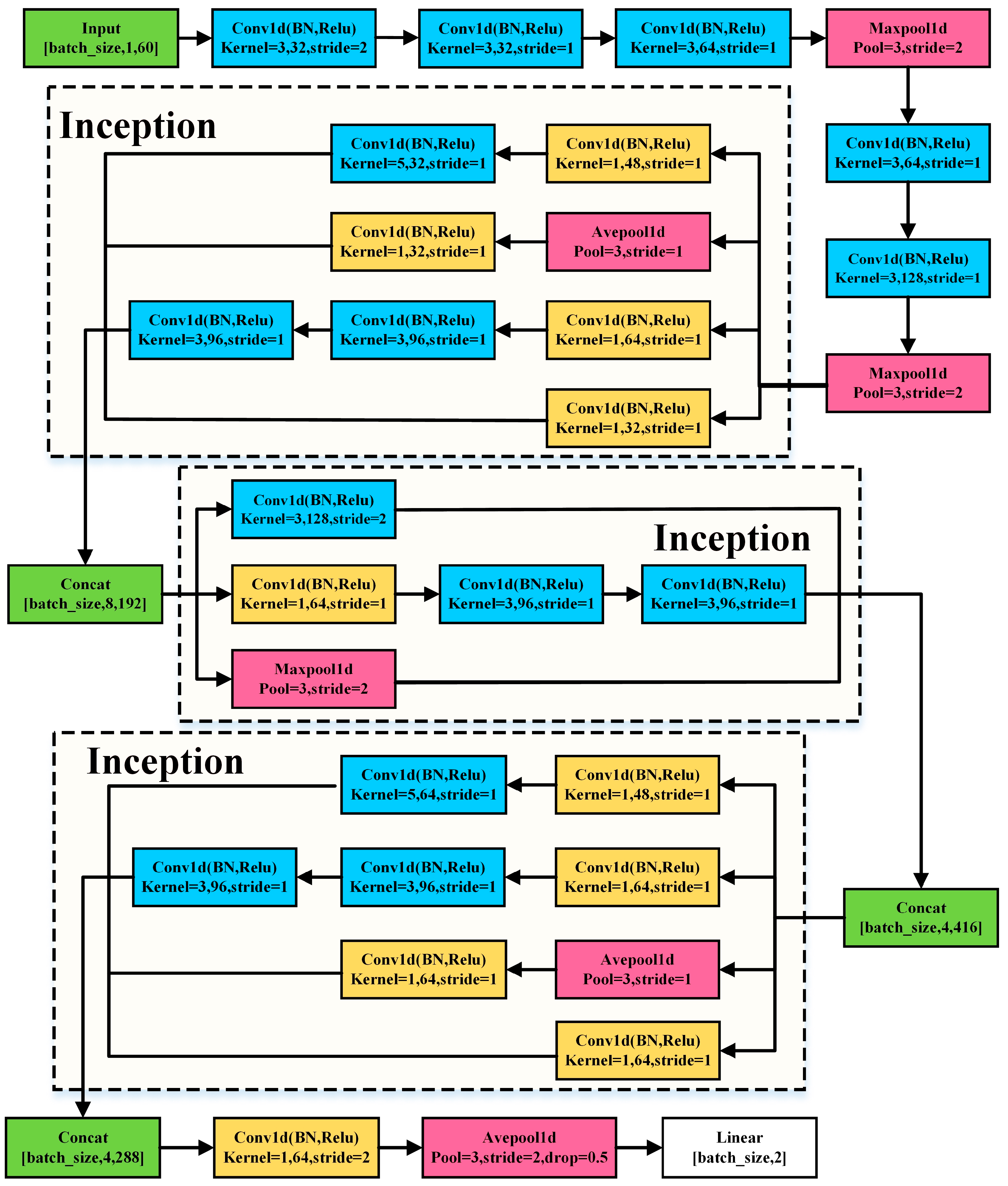 Entropy 24 01715 g007 Entropy 24 01715 g007