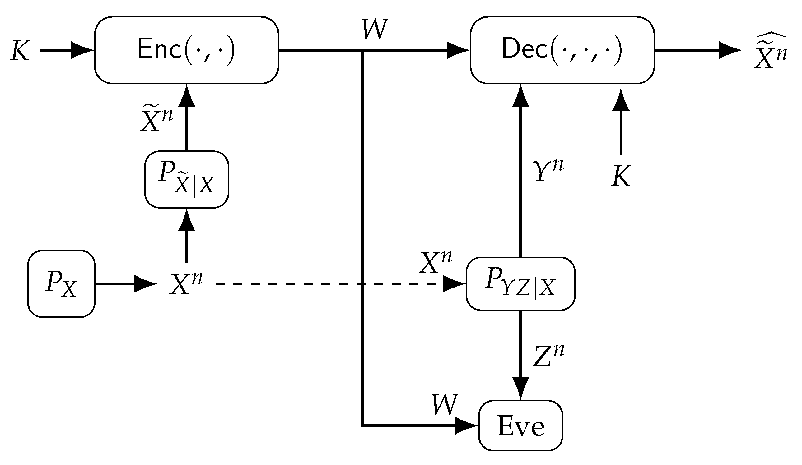 Entropy 24 01716 g001