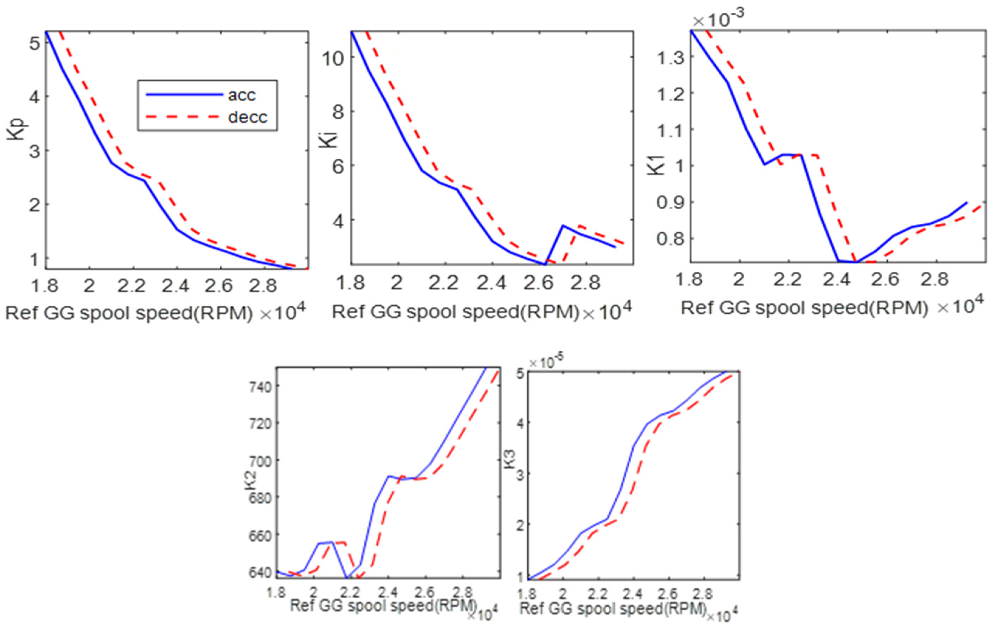 Entropy 24 01729 g011