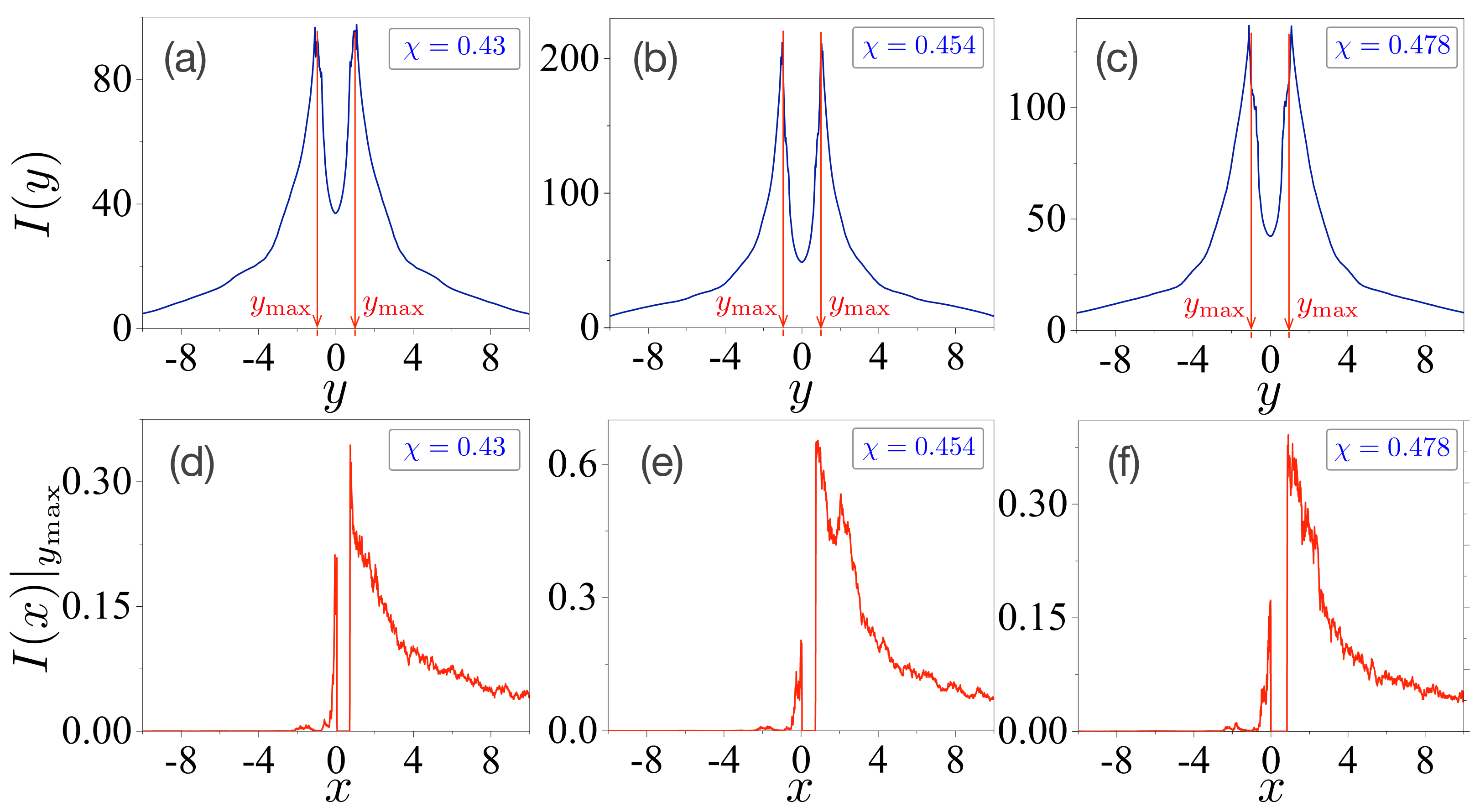 Entropy 24 01737 g002 Entropy 24 01737 g002