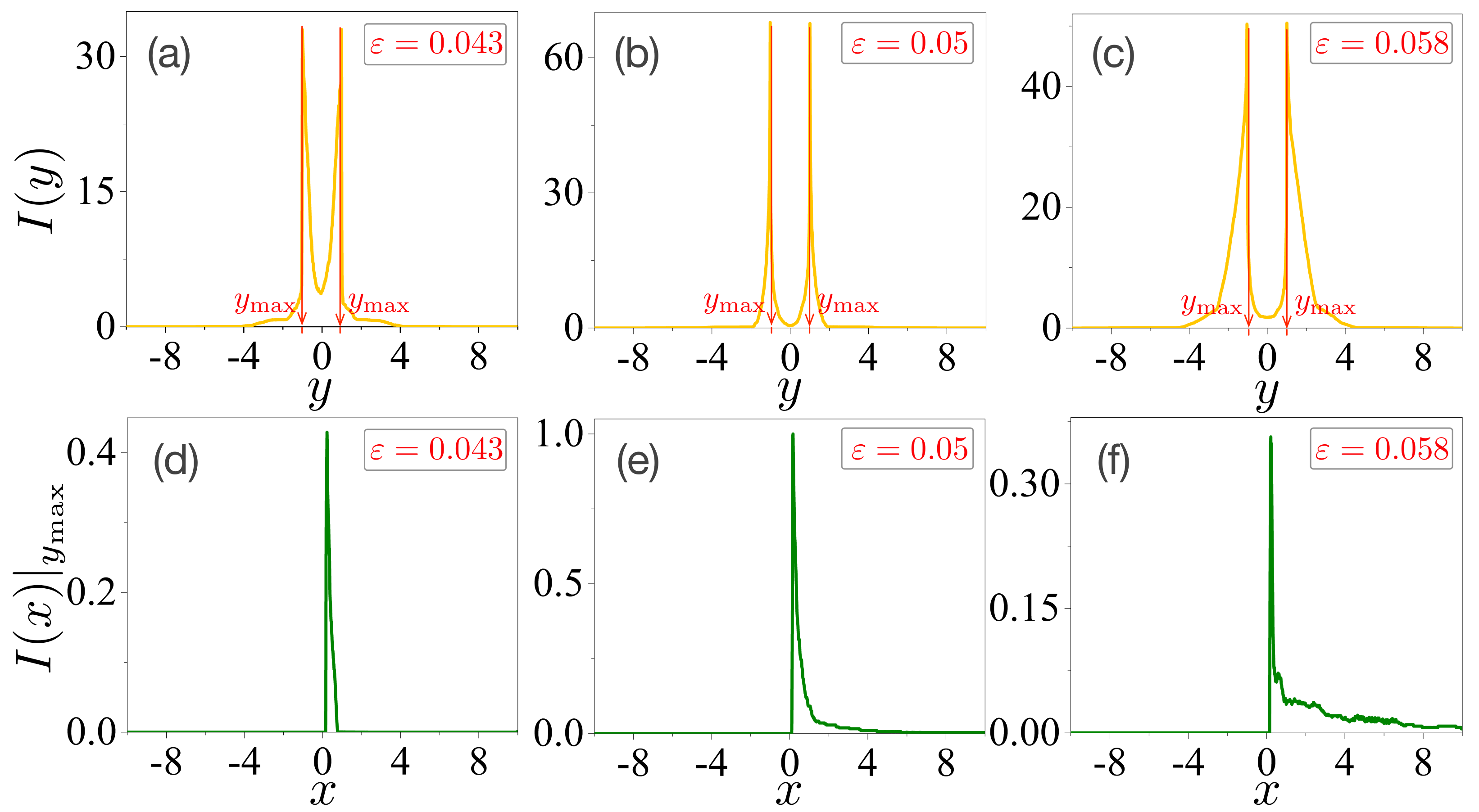 Entropy 24 01737 g004 Entropy 24 01737 g004