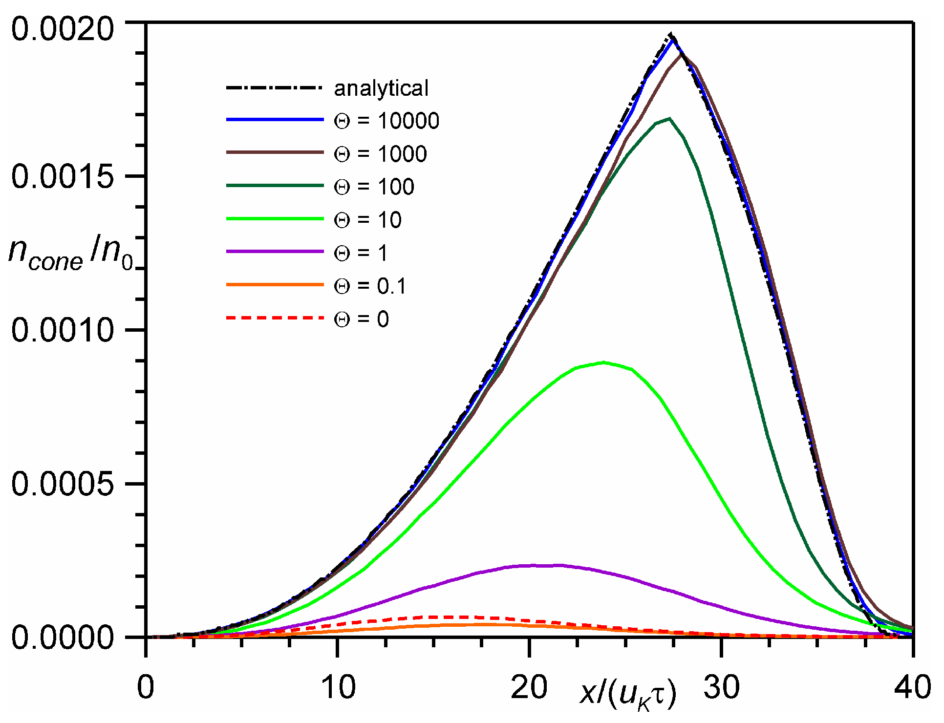 Entropy 24 01738 g002 Entropy 24 01738 g002