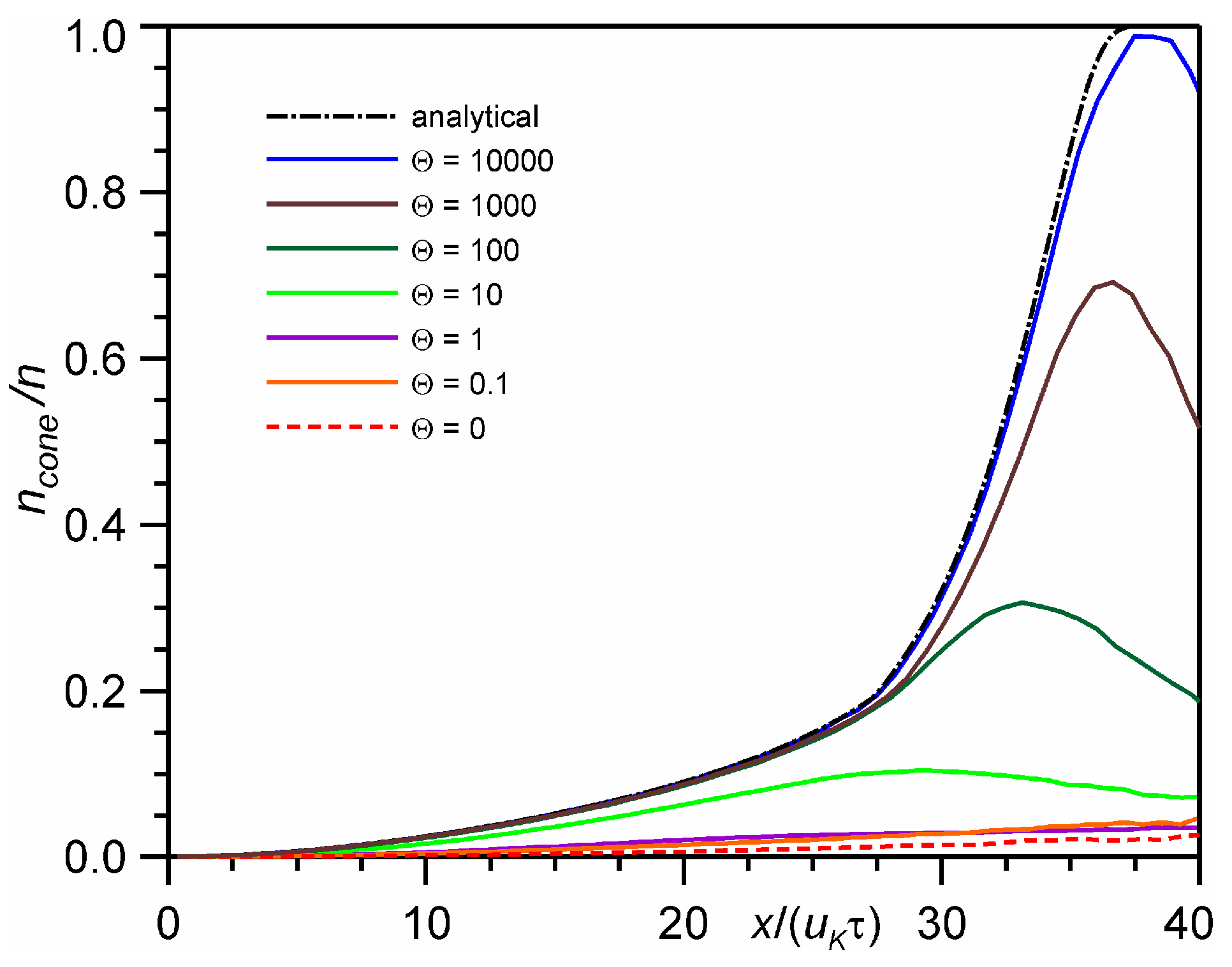 Entropy 24 01738 g003 Entropy 24 01738 g003