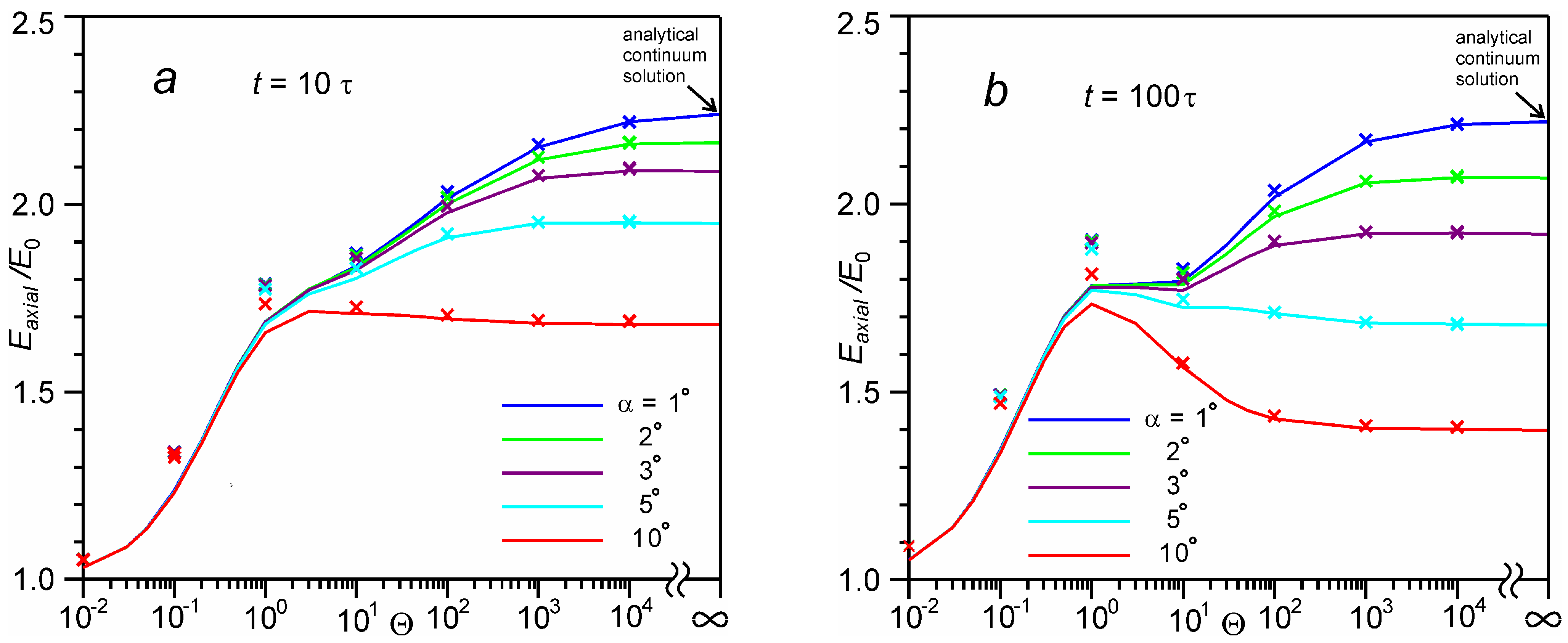 Entropy 24 01738 g007 Entropy 24 01738 g007