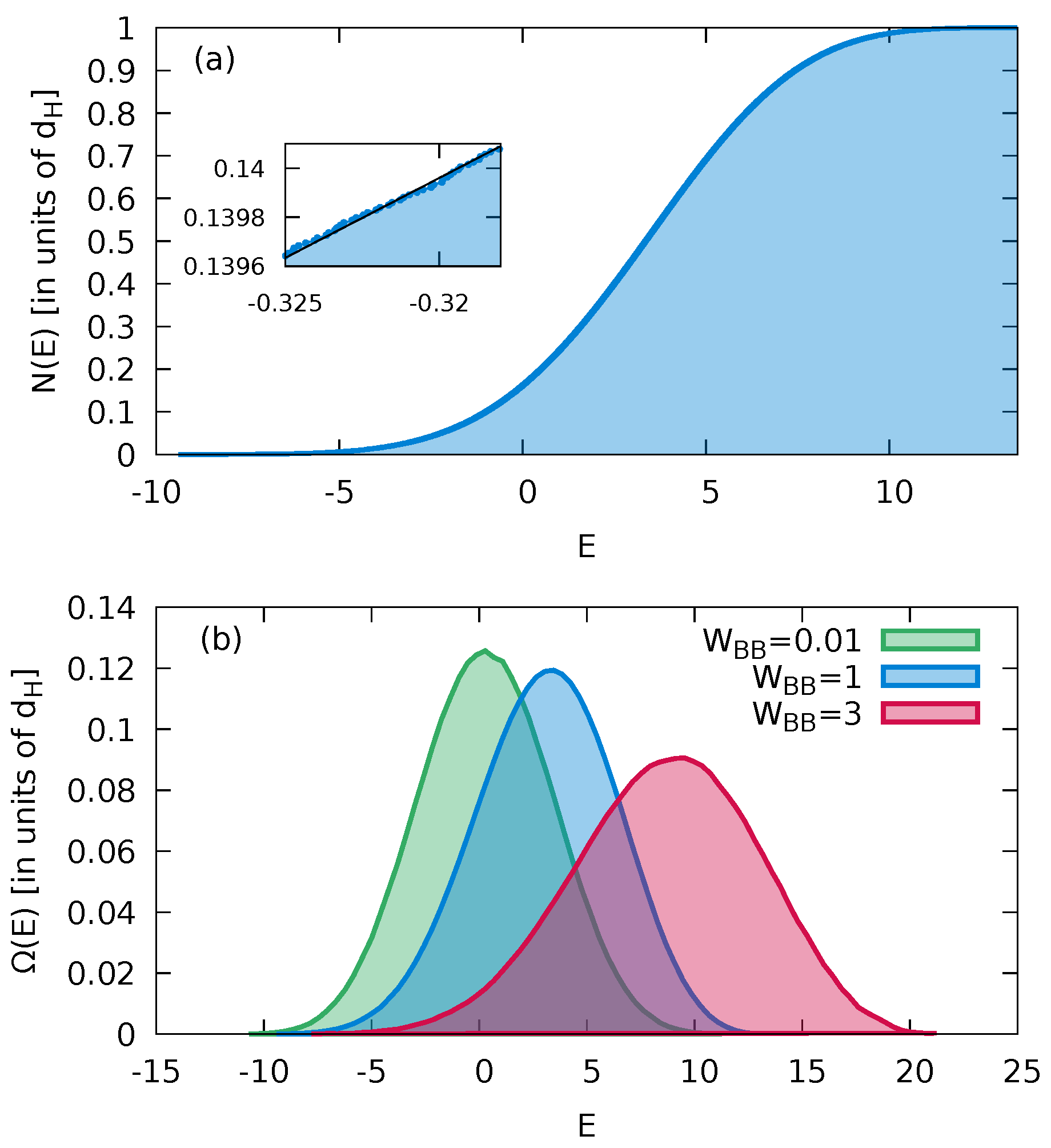 Integrable quantum many-body sensors for AC field sensing