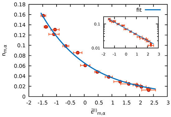 Canonical Density Matrices from Eigenstates of Mixed Systems