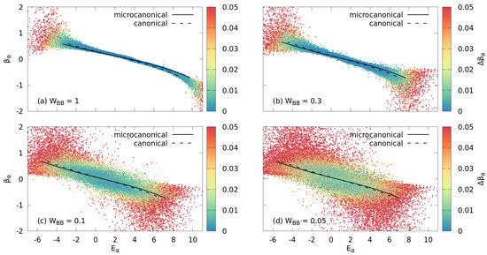 Canonical Density Matrices from Eigenstates of Mixed Systems