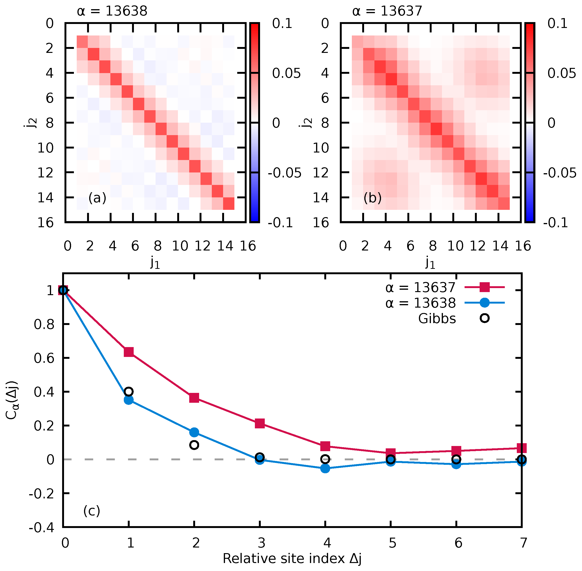 Entropy 24 01740 g010