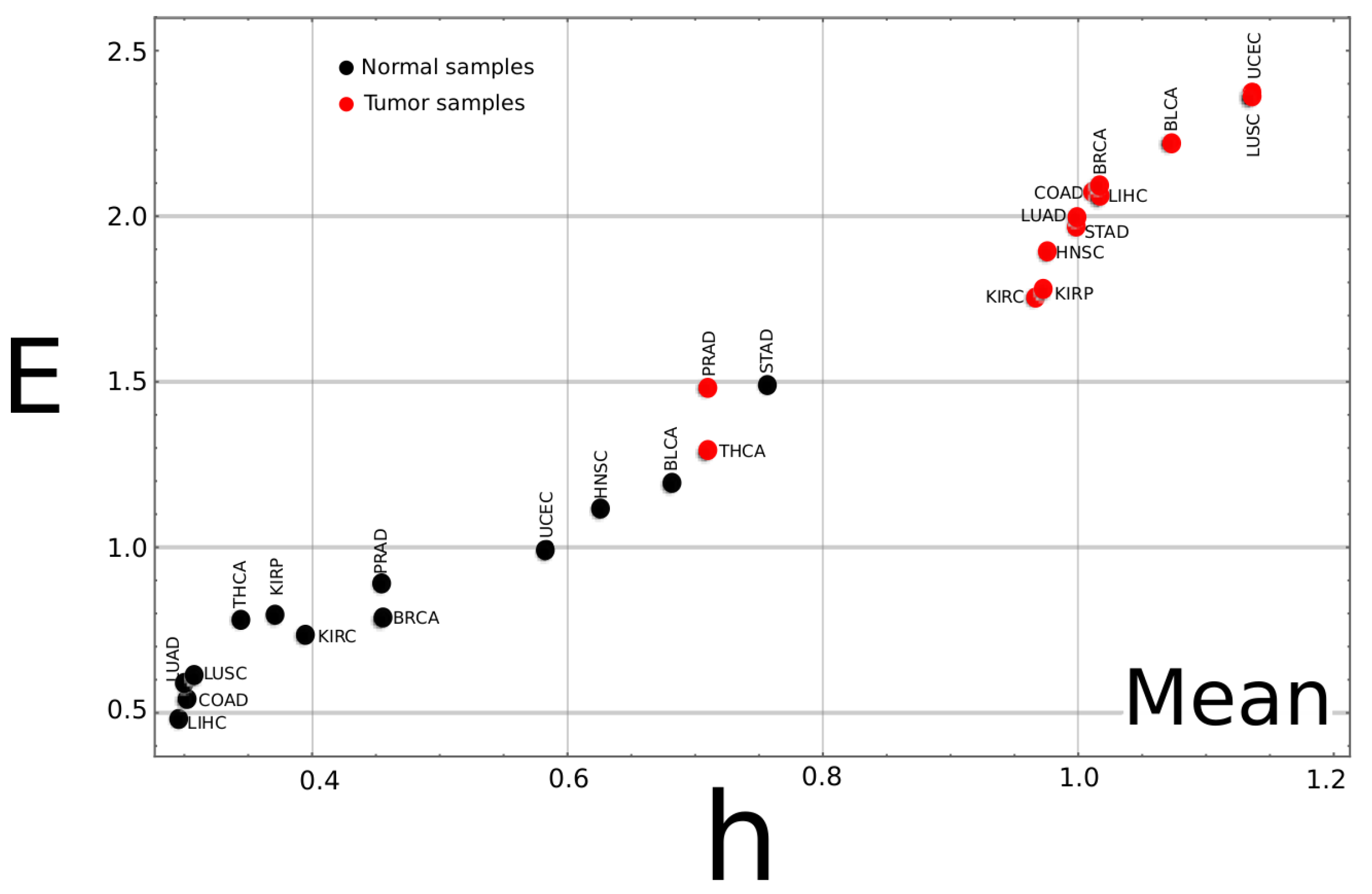 Entropy 24 01744 g002