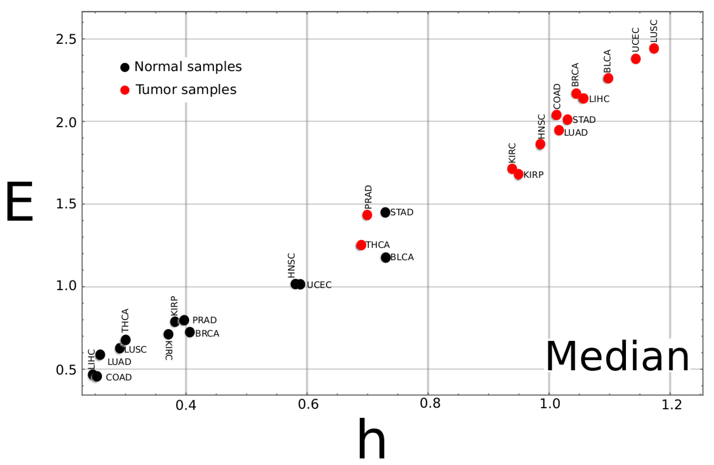Entropy 24 01744 g0a2