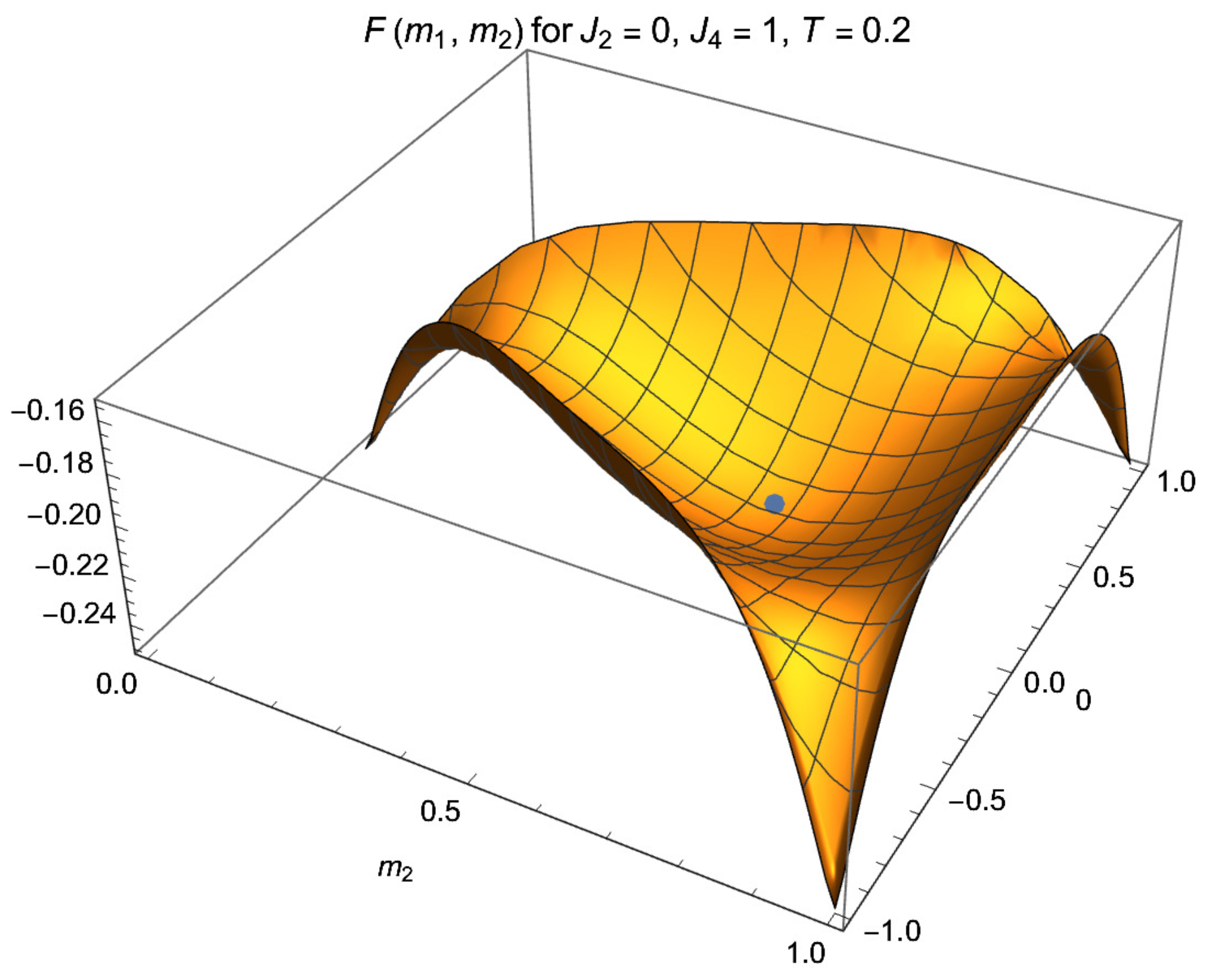 Entropy 24 01746 g001