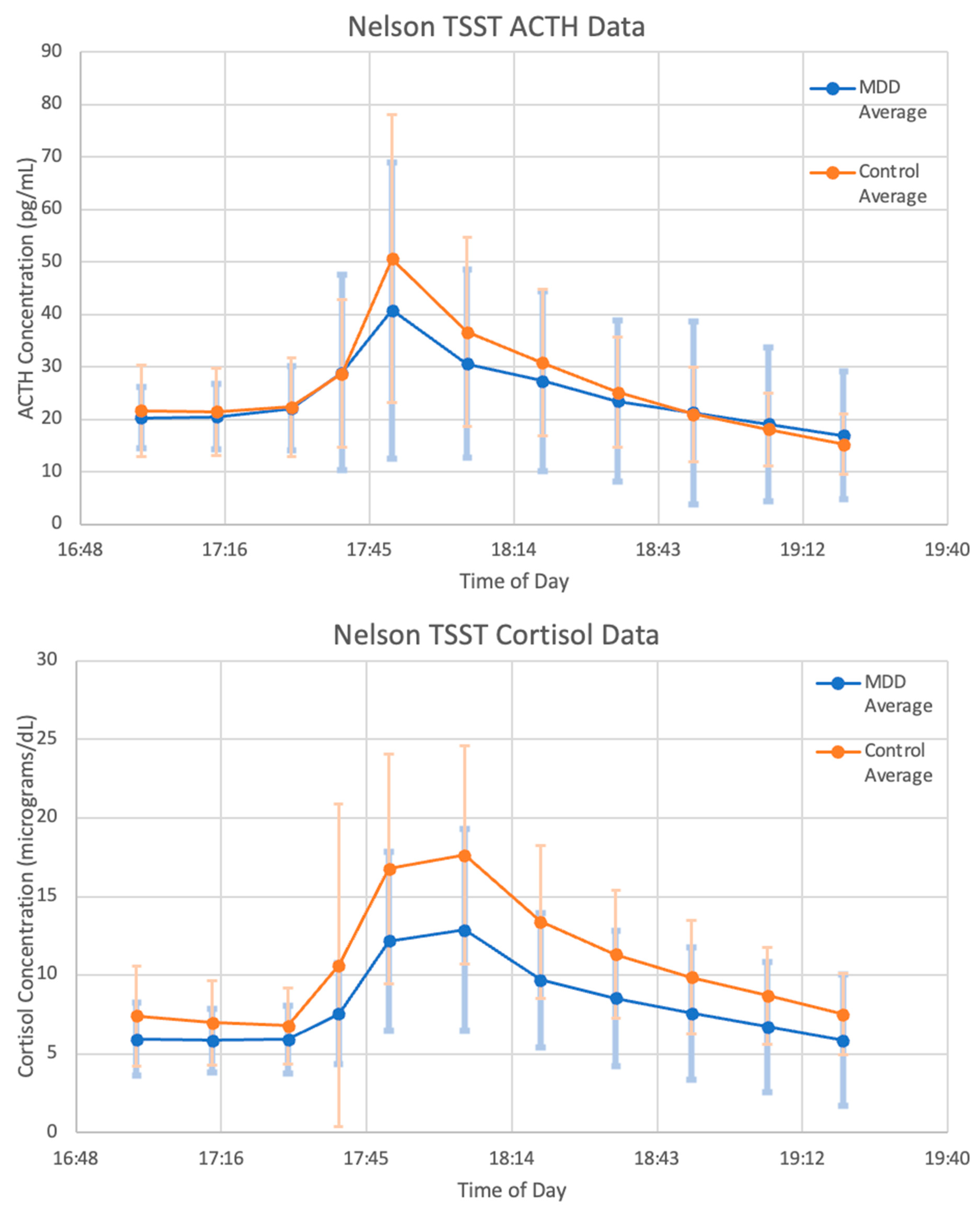 Entropy 24 01747 g004