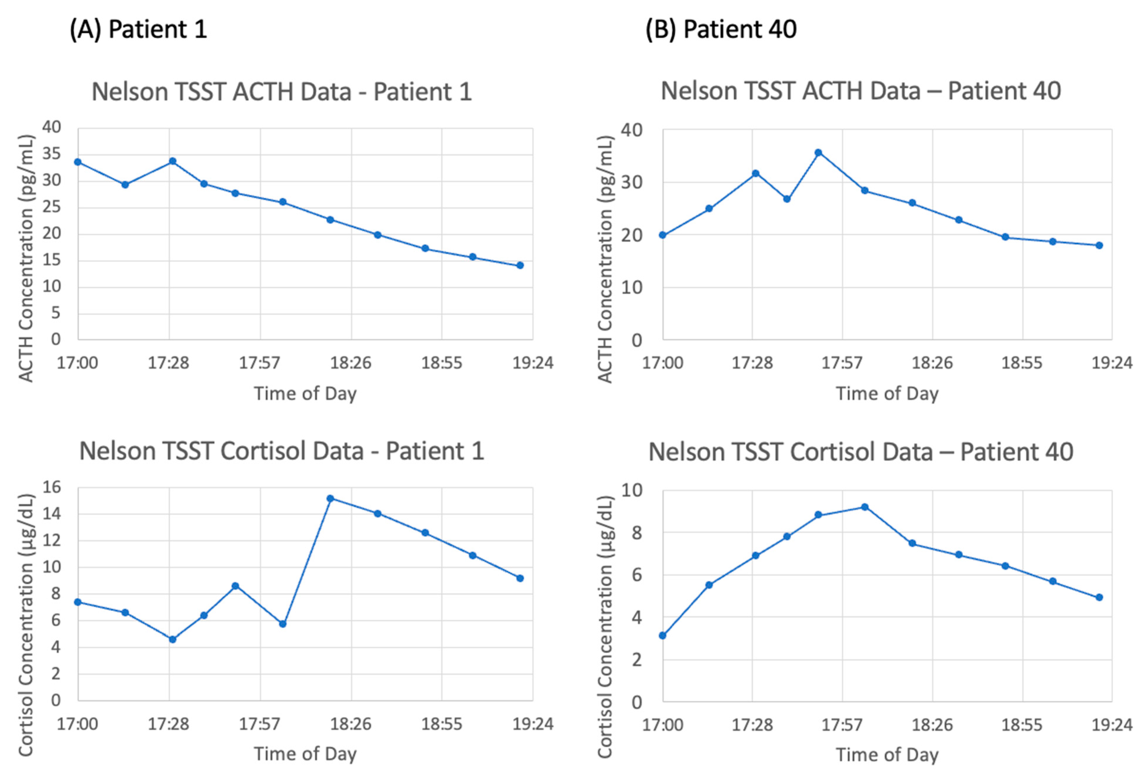Entropy 24 01747 g005