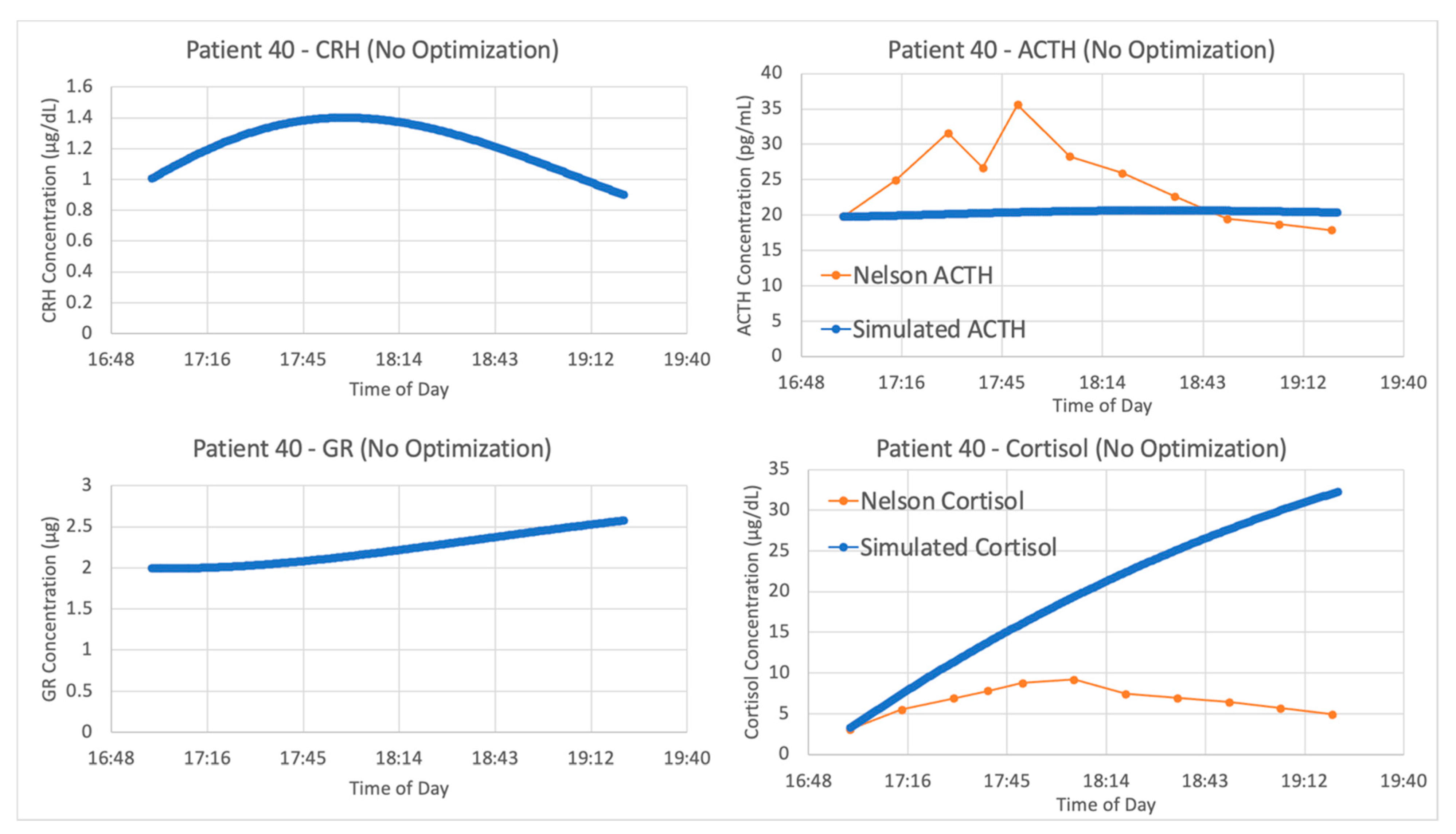 Entropy 24 01747 g006