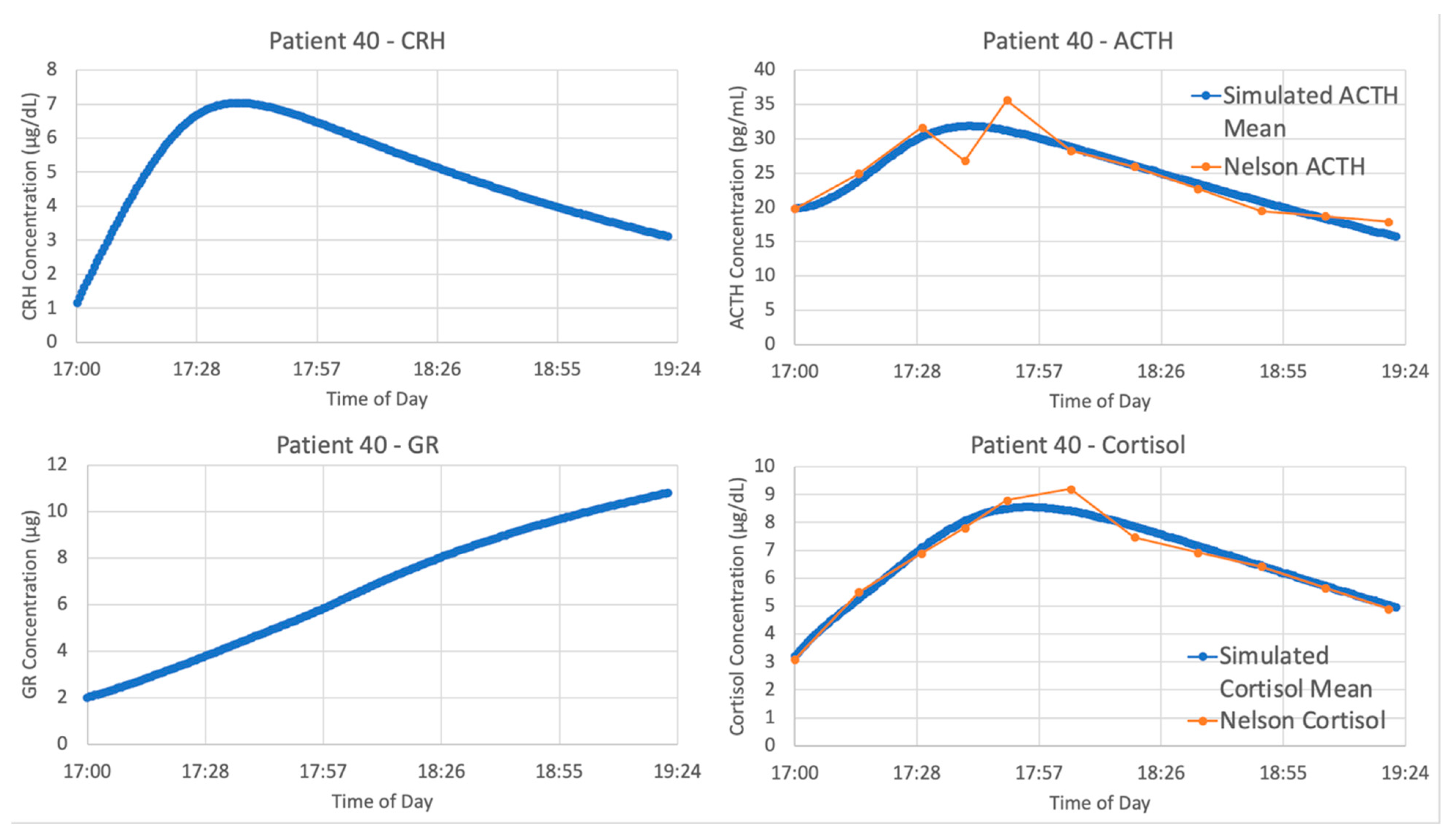 Entropy 24 01747 g007