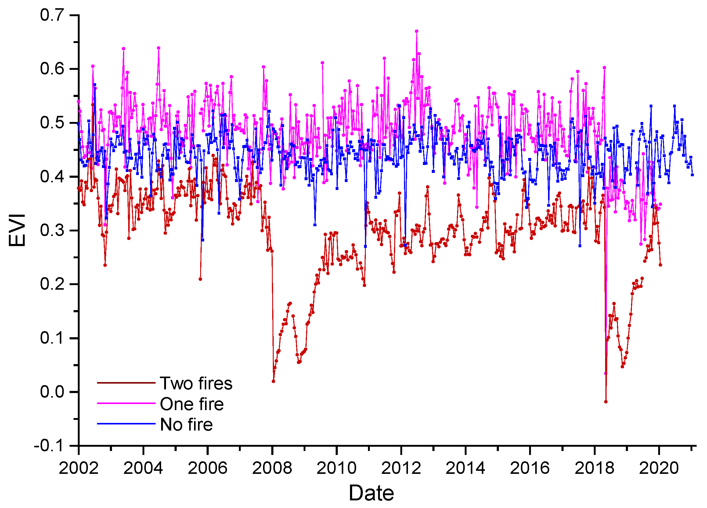Entropy 24 01748 g005 Entropy 24 01748 g005