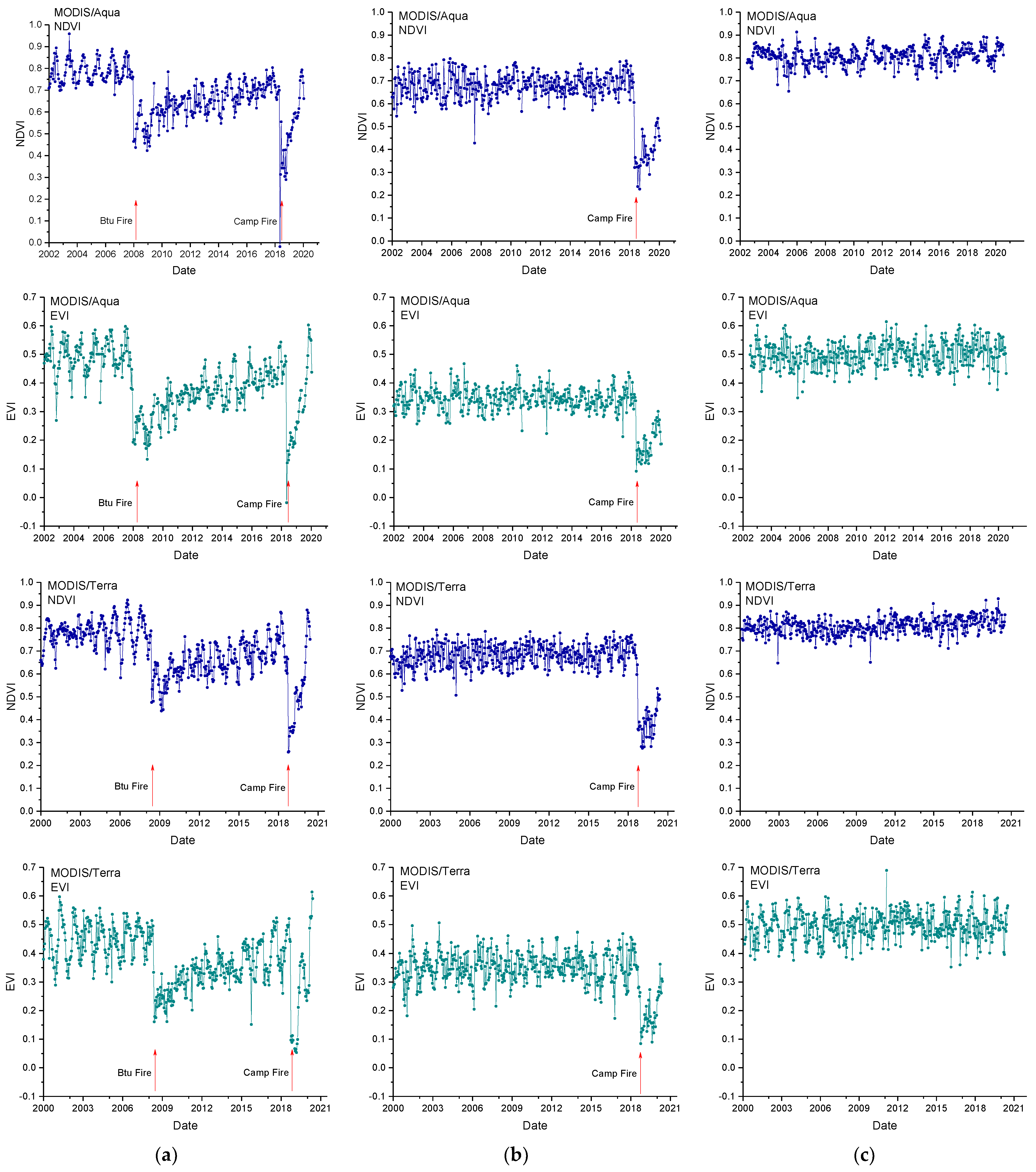 Entropy 24 01748 g006 Entropy 24 01748 g006