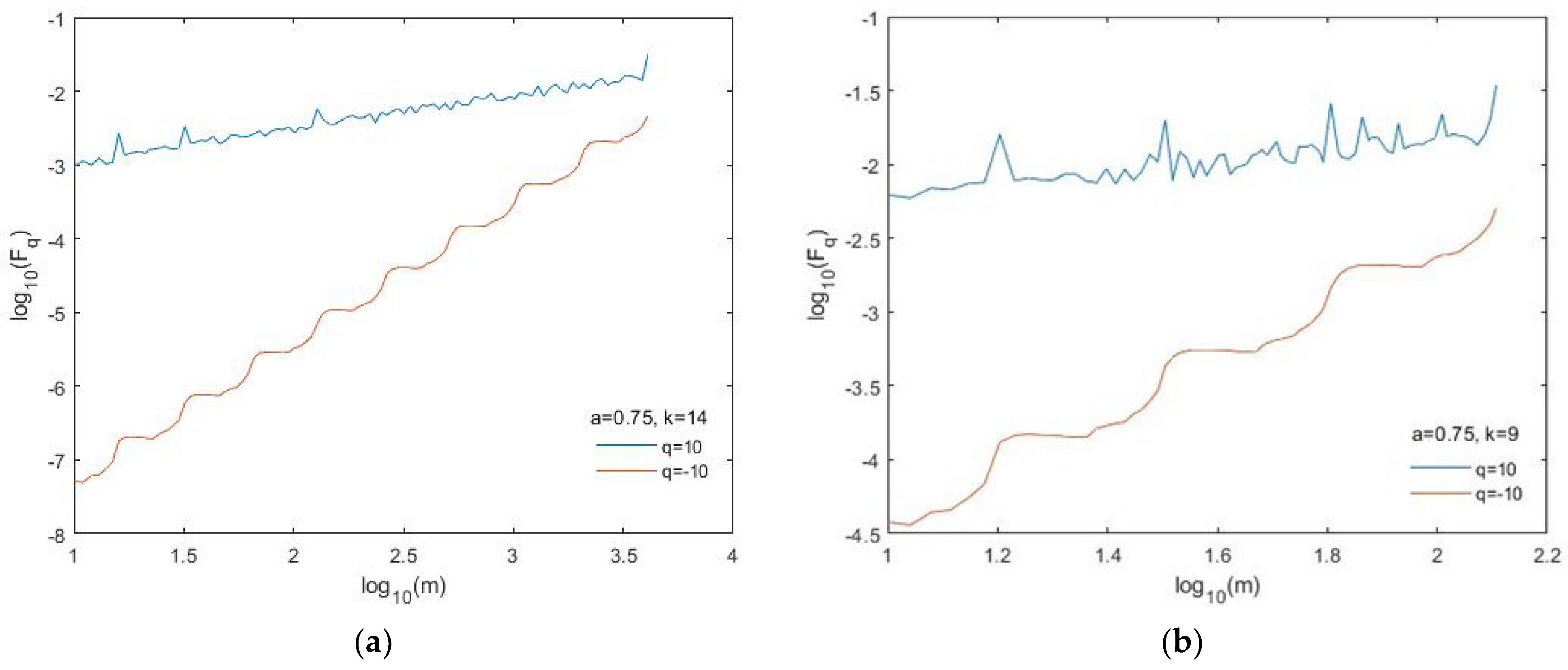 Entropy 24 01748 g007 Entropy 24 01748 g007