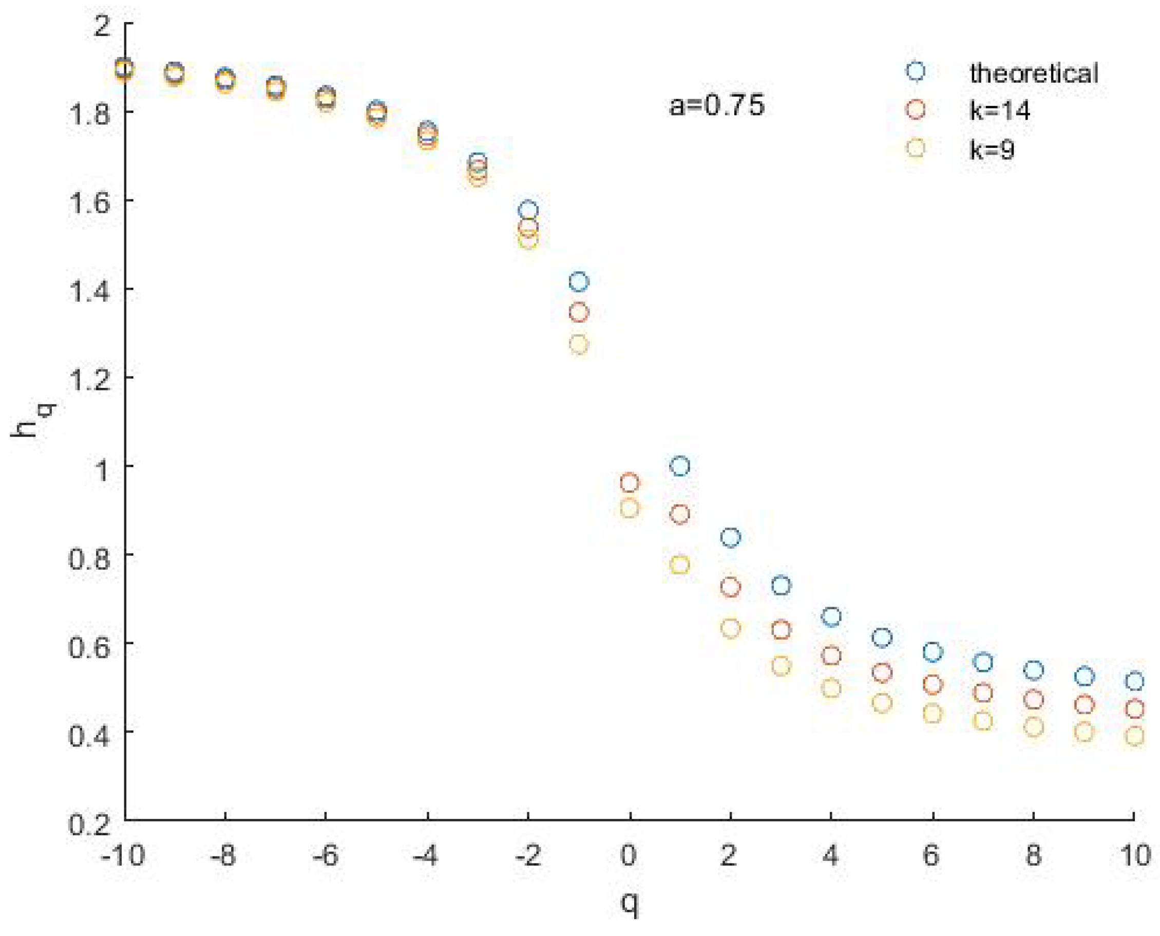 Entropy 24 01748 g008 Entropy 24 01748 g008