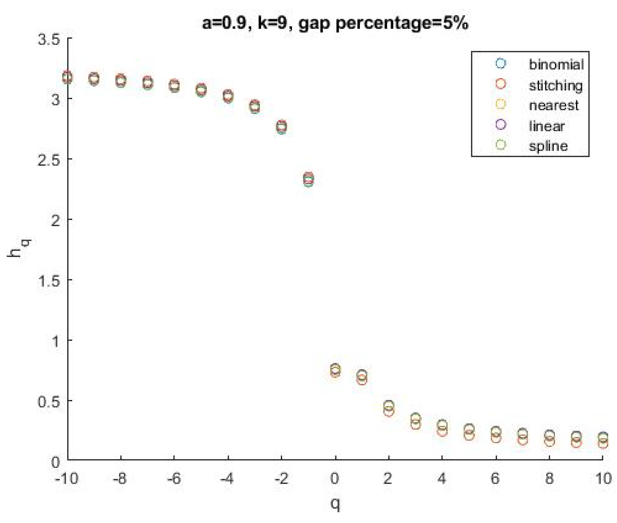 Entropy 24 01748 g009 Entropy 24 01748 g009