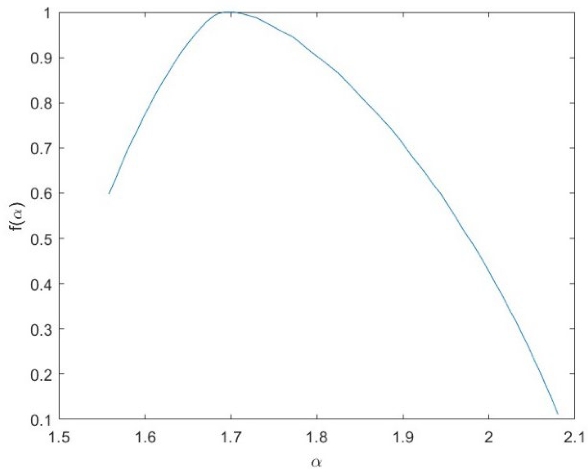 Entropy 24 01748 g014 Entropy 24 01748 g014
