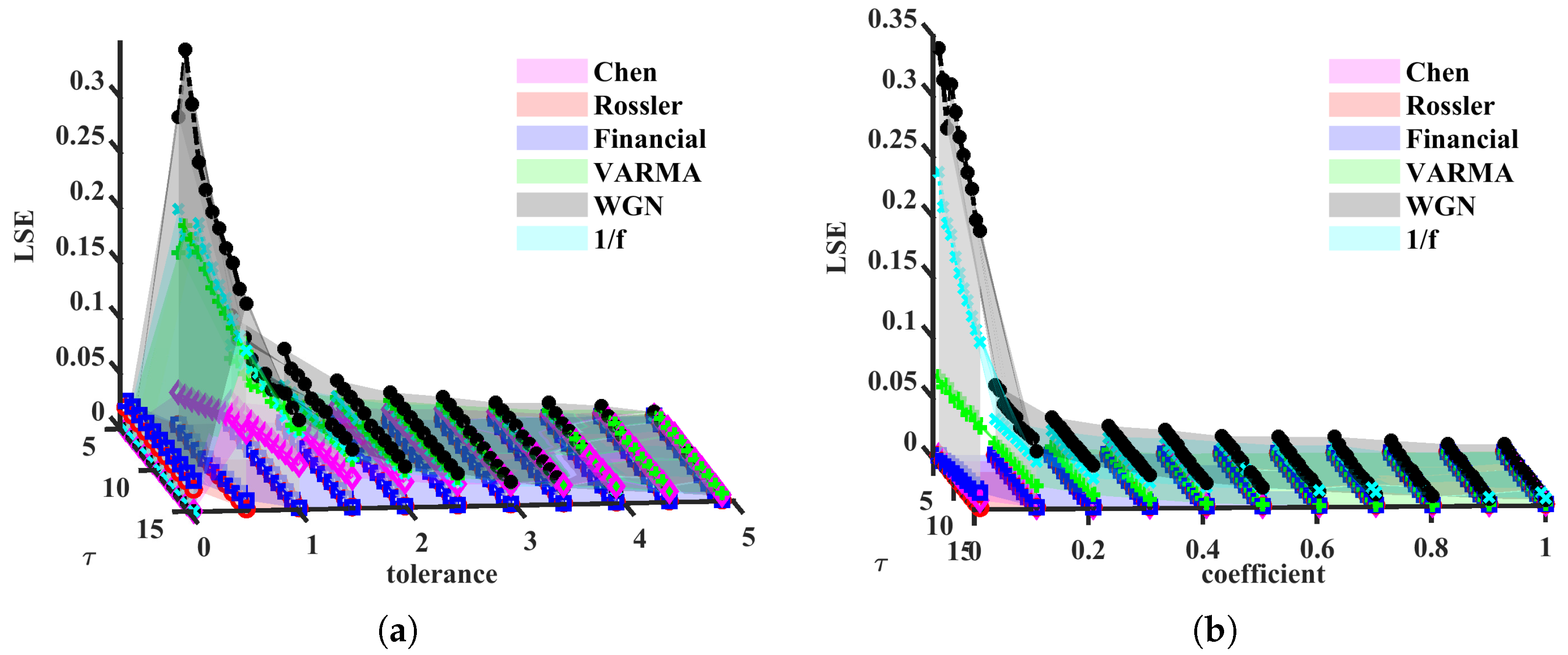 Entropy 24 01752 g003